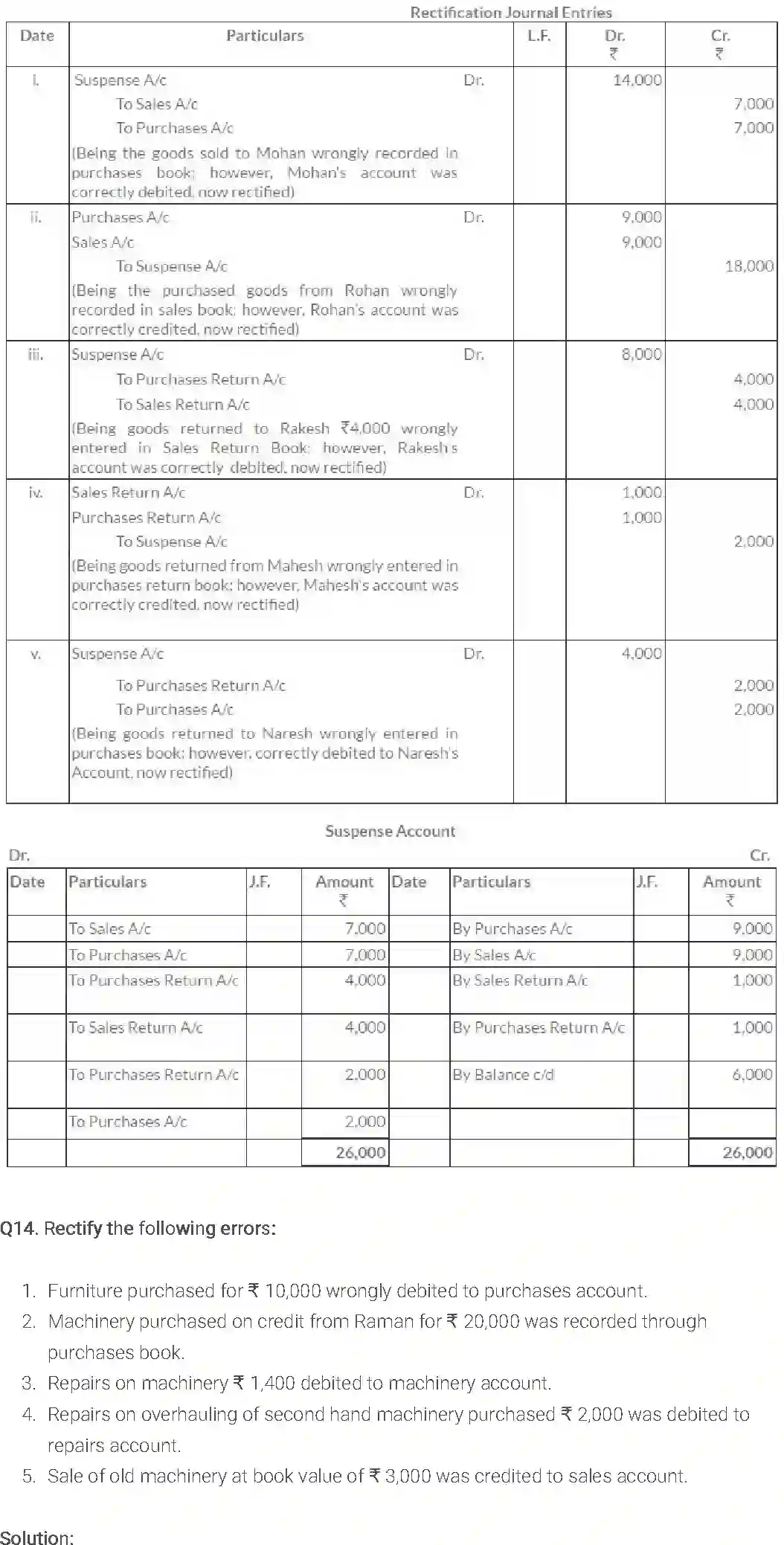NCERT-Solution-Class-11-Financial-Accounting-Trial-Balance-and-Rectification-of-Errors-2686-page-17
