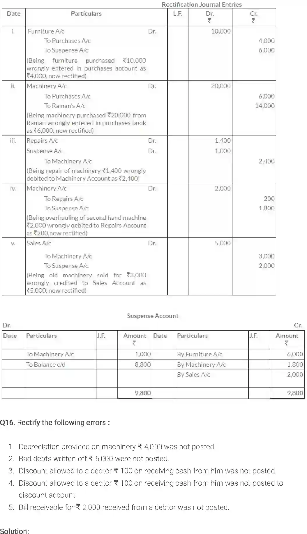 NCERT-Solution-Class-11-Financial-Accounting-Trial-Balance-and-Rectification-of-Errors-2686-page-19