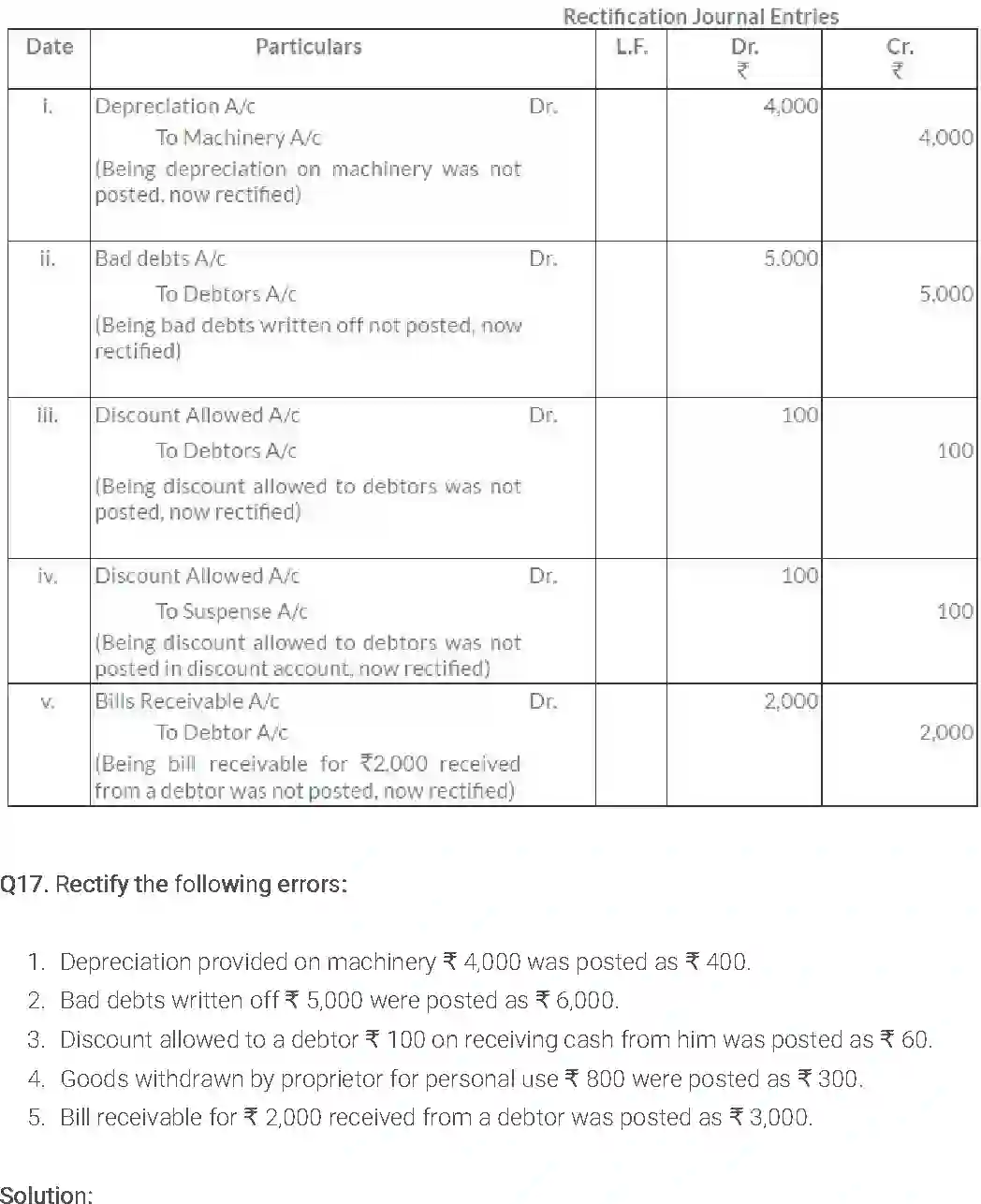 NCERT-Solution-Class-11-Financial-Accounting-Trial-Balance-and-Rectification-of-Errors-2686-page-20