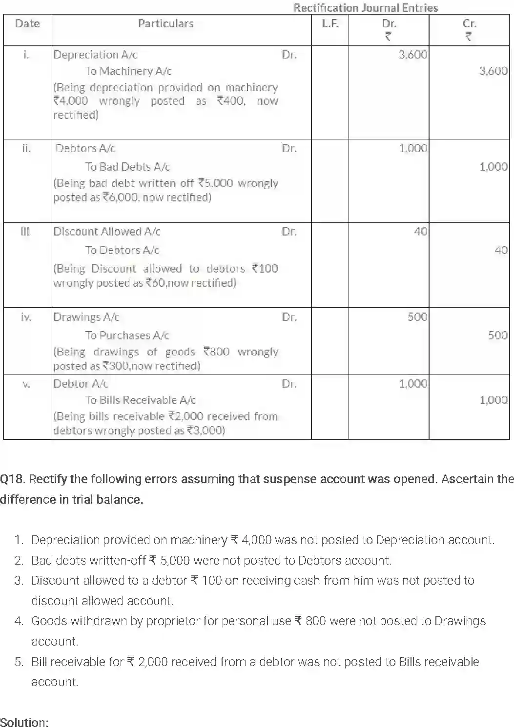NCERT-Solution-Class-11-Financial-Accounting-Trial-Balance-and-Rectification-of-Errors-2686-page-21