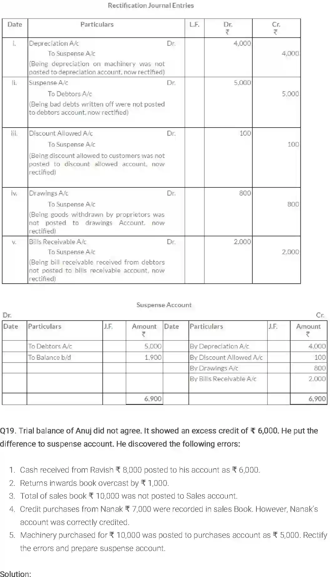 NCERT-Solution-Class-11-Financial-Accounting-Trial-Balance-and-Rectification-of-Errors-2686-page-22