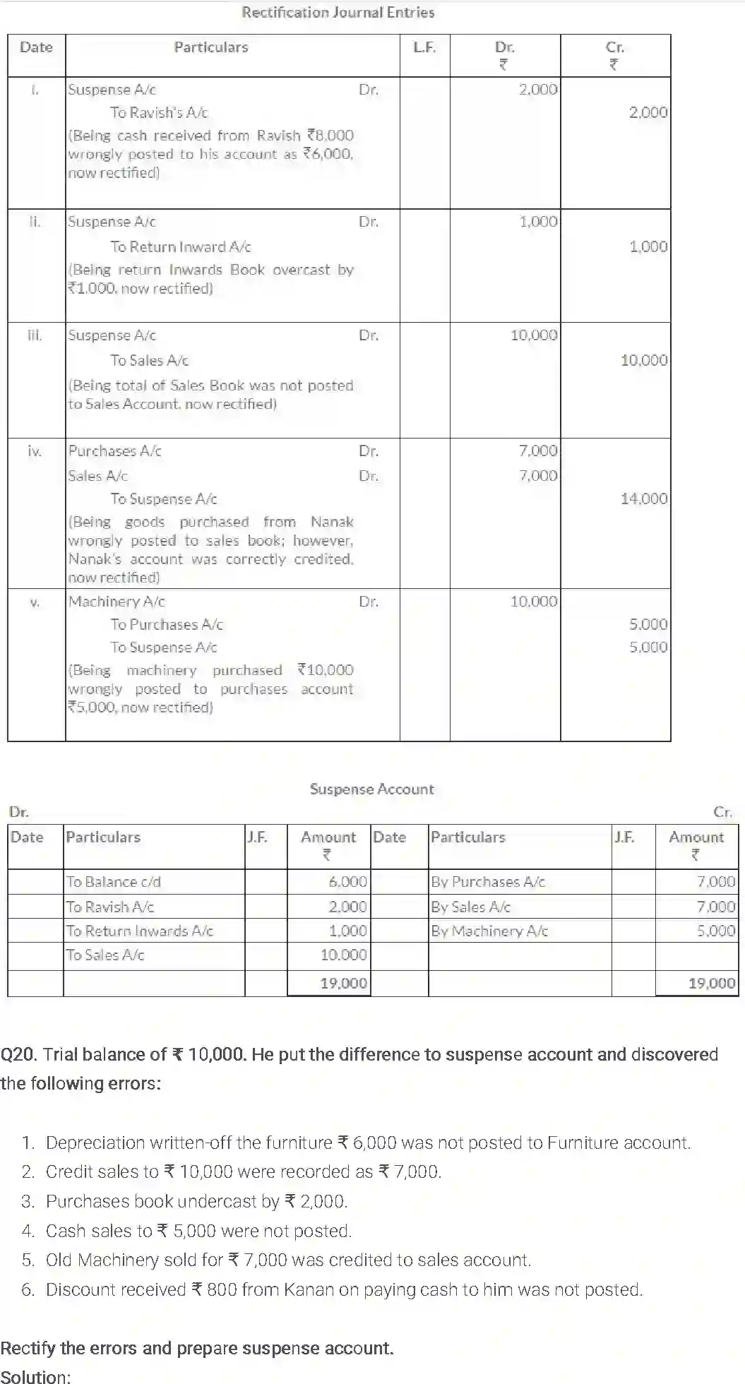 NCERT-Solution-Class-11-Financial-Accounting-Trial-Balance-and-Rectification-of-Errors-2686-page-23