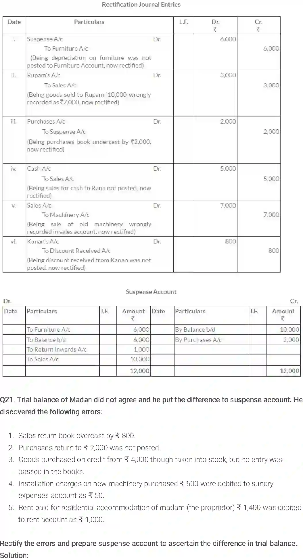 NCERT-Solution-Class-11-Financial-Accounting-Trial-Balance-and-Rectification-of-Errors-2686-page-24