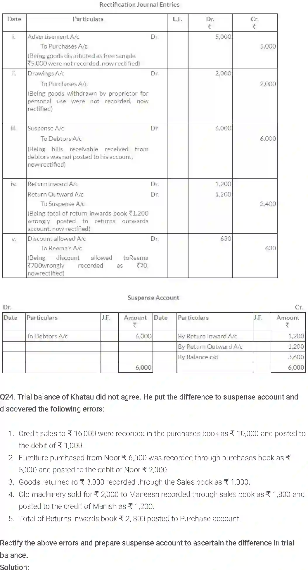 NCERT-Solution-Class-11-Financial-Accounting-Trial-Balance-and-Rectification-of-Errors-2686-page-27