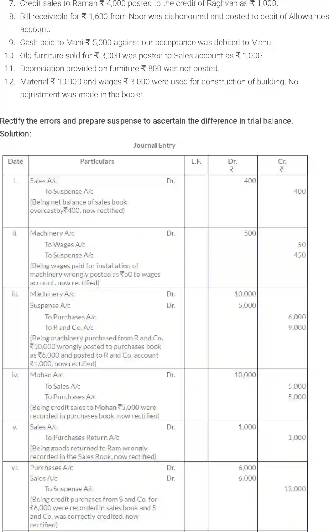 NCERT-Solution-Class-11-Financial-Accounting-Trial-Balance-and-Rectification-of-Errors-2686-page-29
