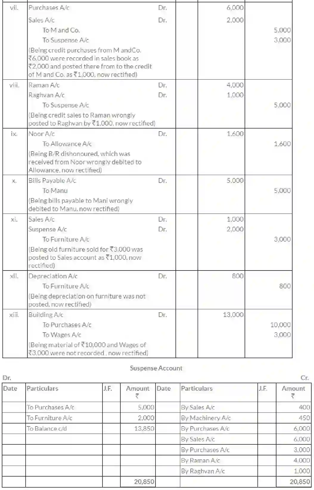 NCERT-Solution-Class-11-Financial-Accounting-Trial-Balance-and-Rectification-of-Errors-2686-page-30