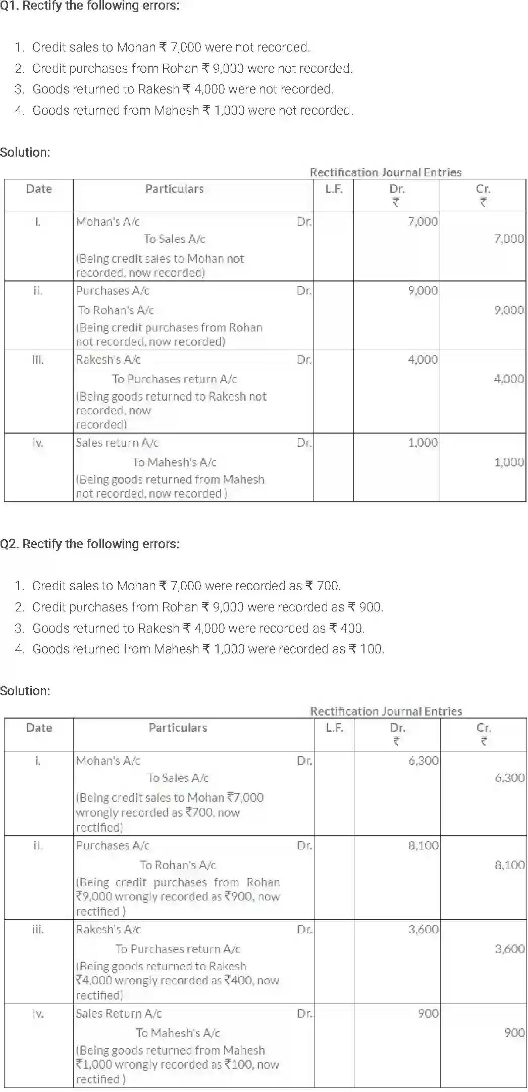 NCERT-Solution-Class-11-Financial-Accounting-Trial-Balance-and-Rectification-of-Errors-2686-page-7