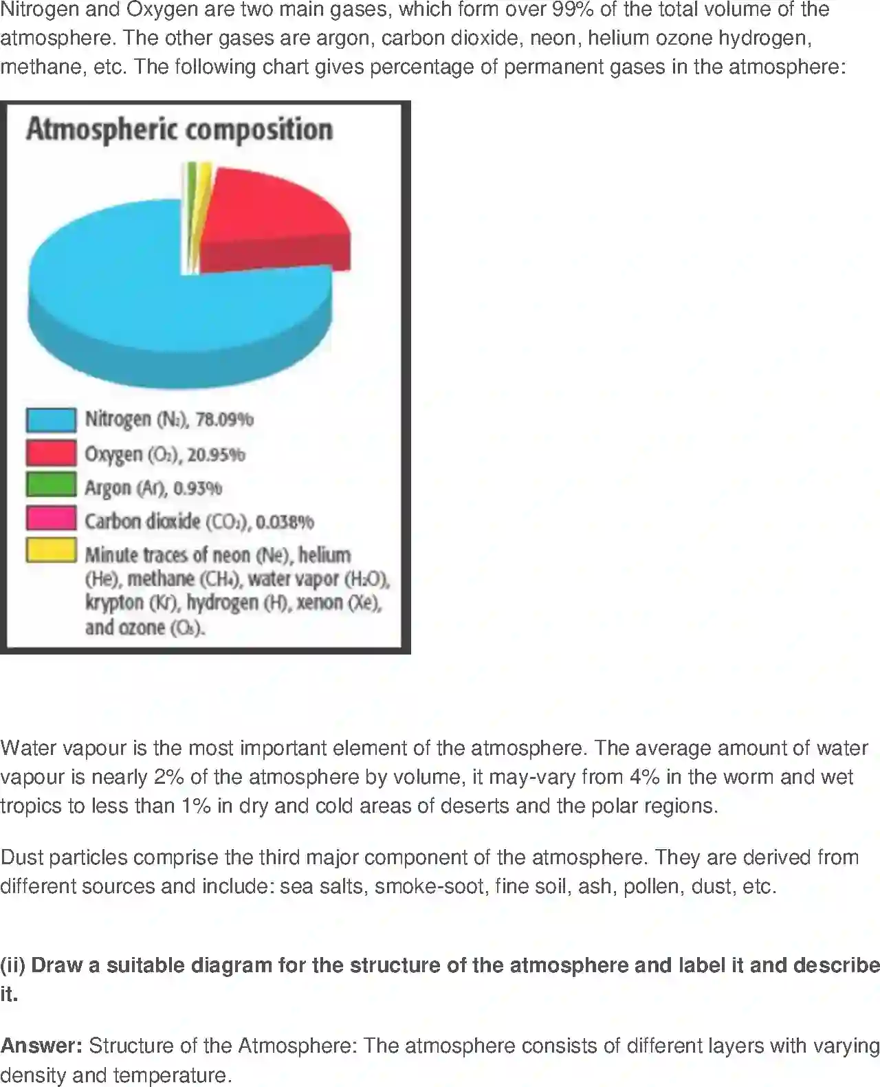 Class 11 Fundamental of Physical Geography Composition and Structure of ...