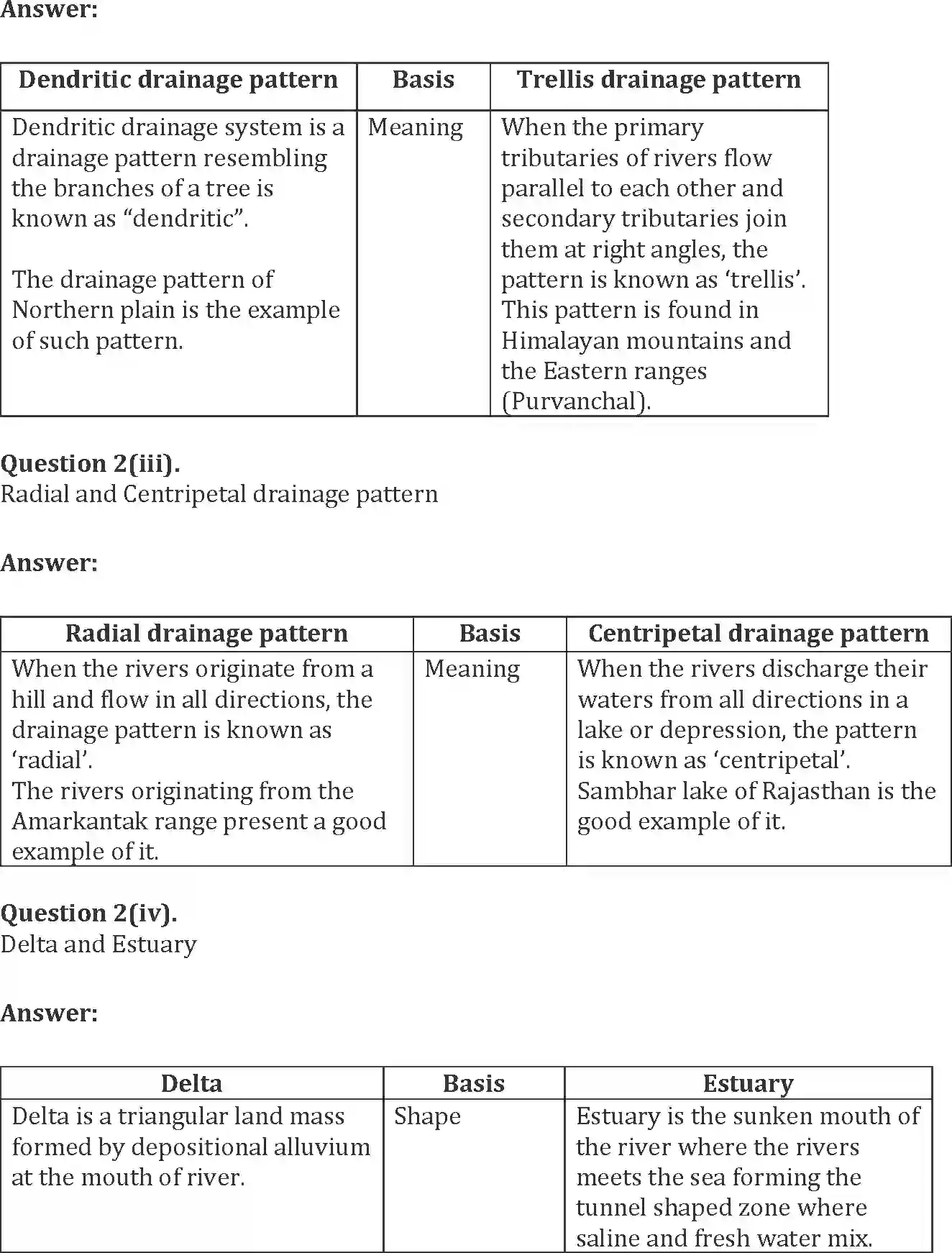 NCERT-Solution-Class-11-India-Physical-Environment-Drainage-System-2956-page-3