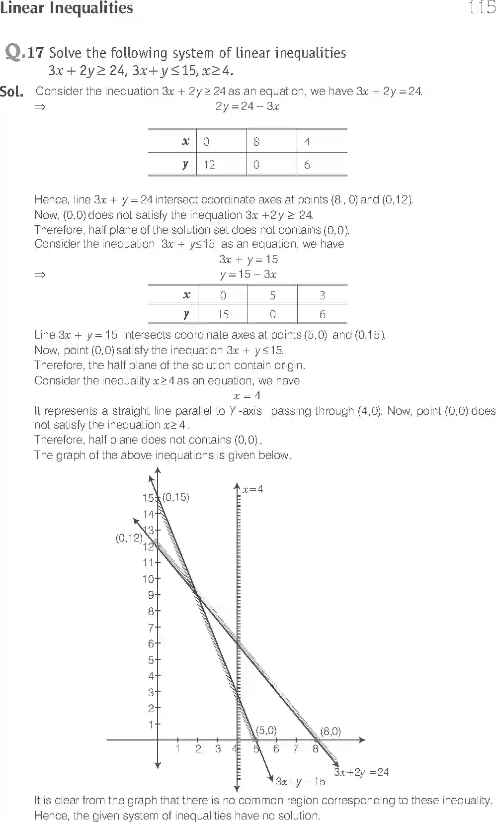 NCERT-Solution-Class-11-Maths-Exemplar-Linear-Inequalities-2893-page-10