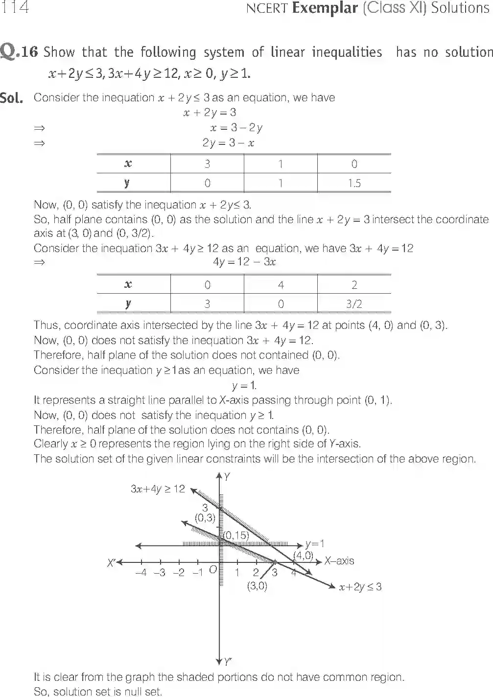 NCERT-Solution-Class-11-Maths-Exemplar-Linear-Inequalities-2893-page-9