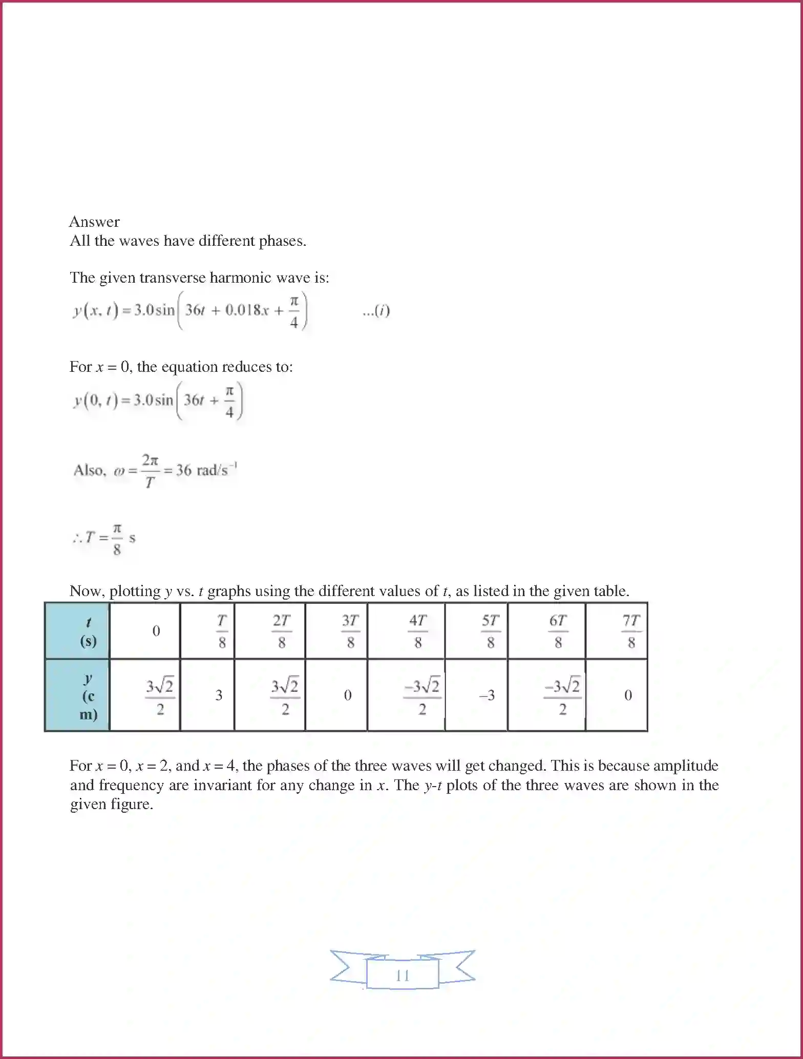 NCERT-Solution-Class-11-Physics-Chapter-15-Waves-2594-page-11