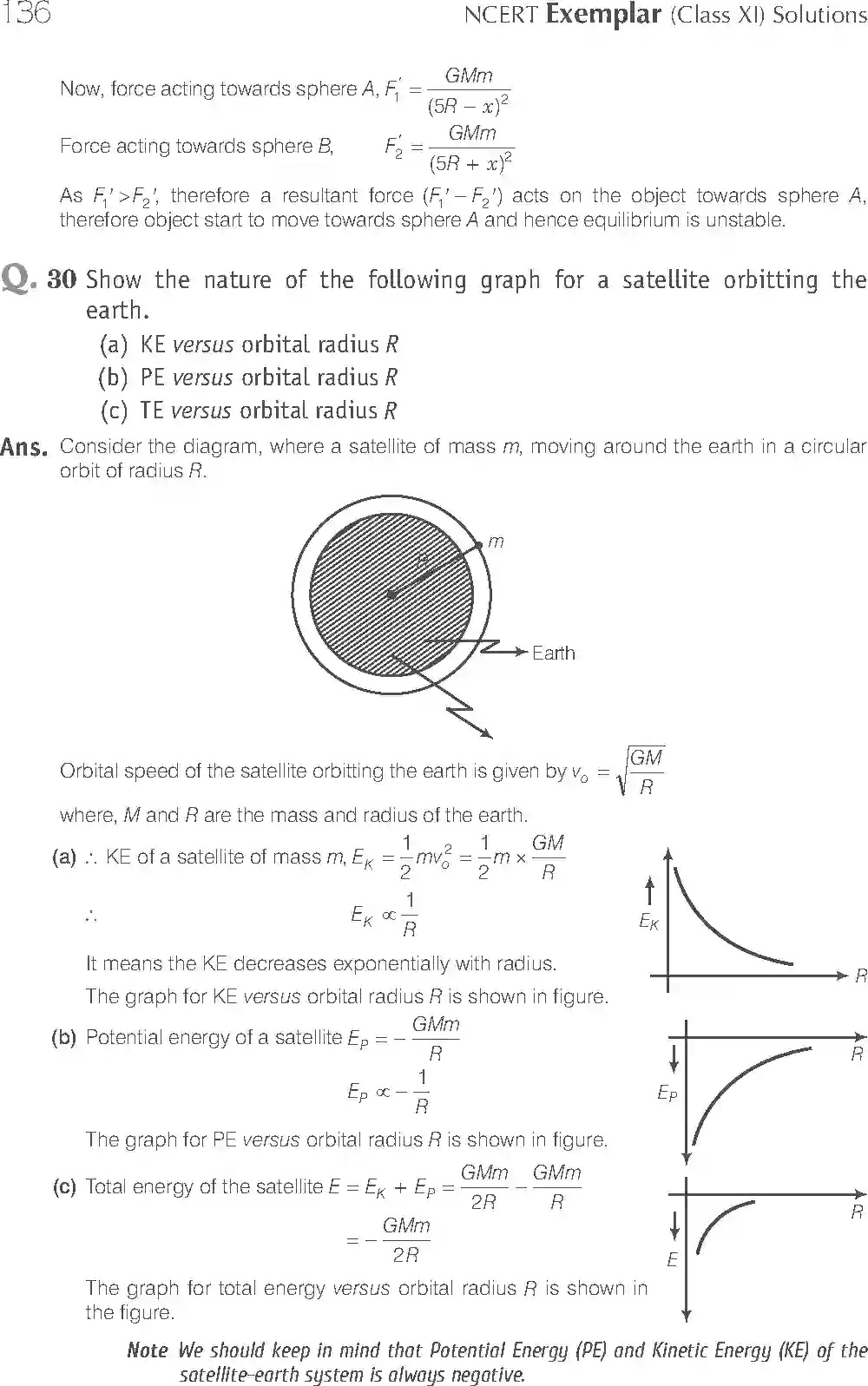 NCERT-Solution-Class-11-Physics-Exemplar-Gravitation-2946-page-12