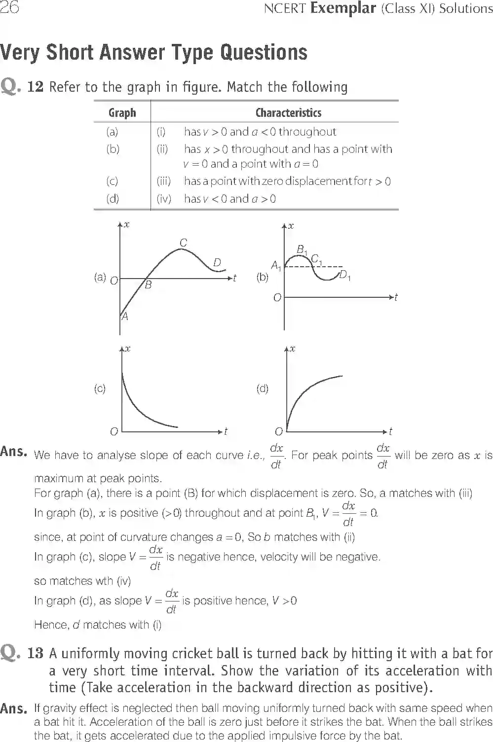 NCERT-Solution-Class-11-Physics-Exemplar-Motion-in-a-Straight-Line-2941-page-7