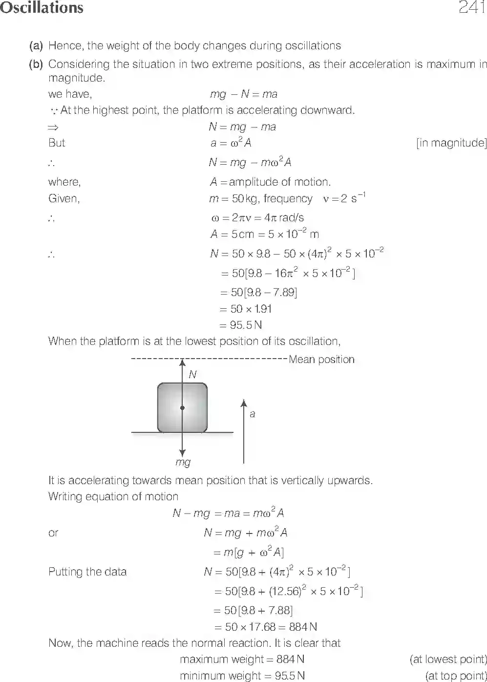 NCERT-Solution-Class-11-Physics-Exemplar-Oscillations-2952-page-21