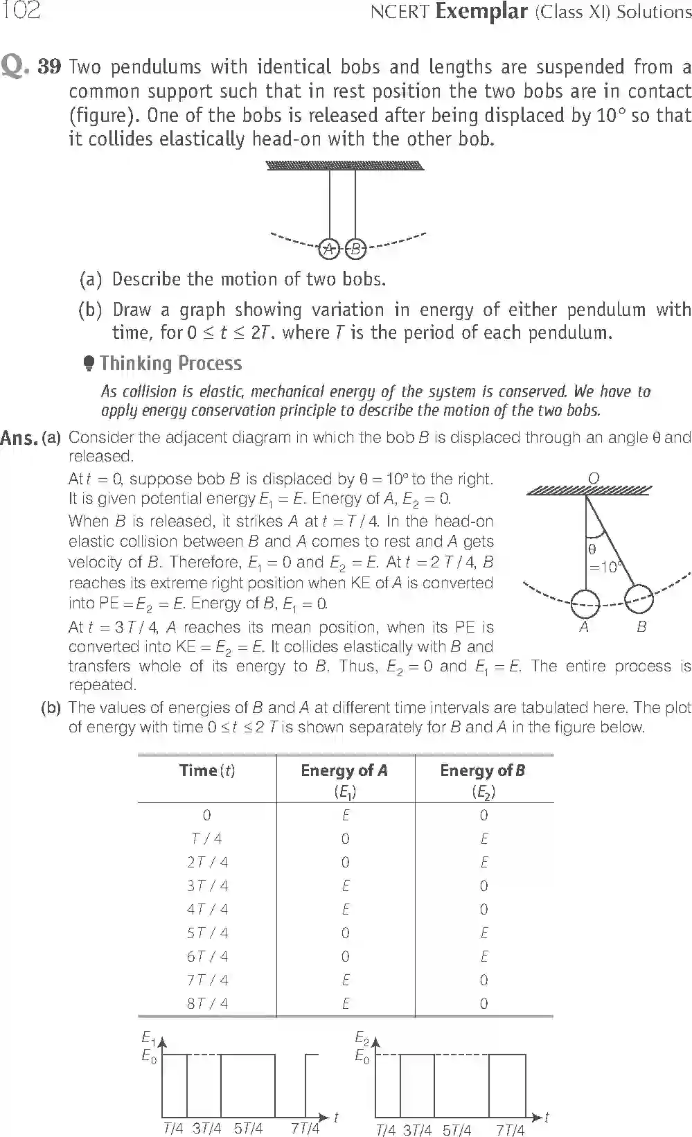 NCERT-Solution-Class-11-Physics-Exemplar-Work-Energy-and-Power-2944-page-18