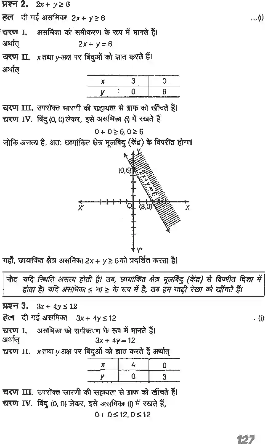 NCERT-Solution-Class-11-गणितI-रैखिक-असमिकाएँ-4637-page-15