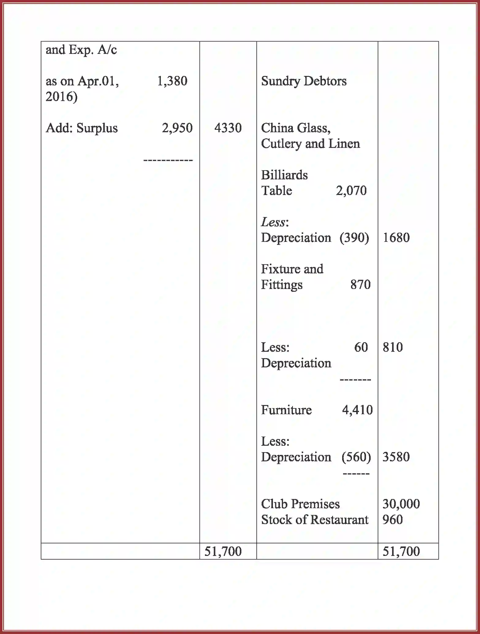 NCERT-Solution-Class-12-Accountancy-Accounting-For-Not-For-Profit-Organization-2262-page-101