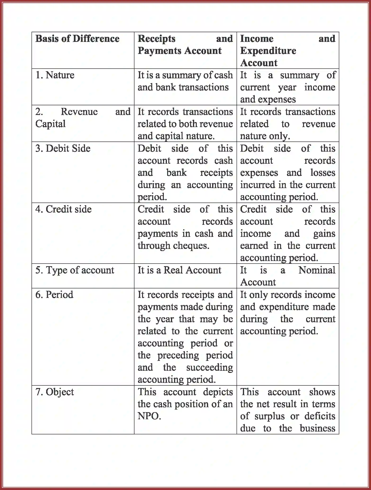 NCERT-Solution-Class-12-Accountancy-Accounting-For-Not-For-Profit-Organization-2262-page-21
