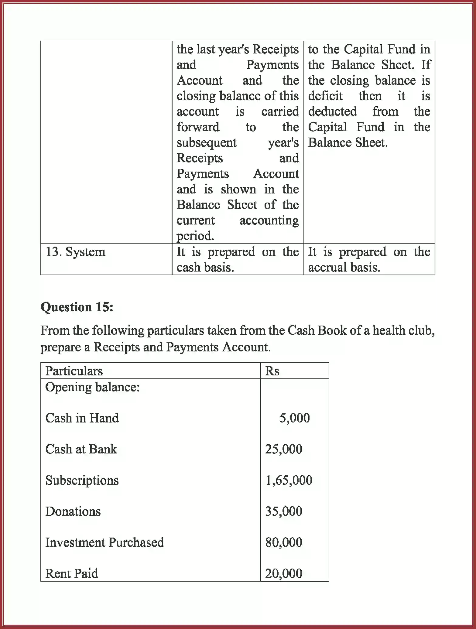 NCERT-Solution-Class-12-Accountancy-Accounting-For-Not-For-Profit-Organization-2262-page-23