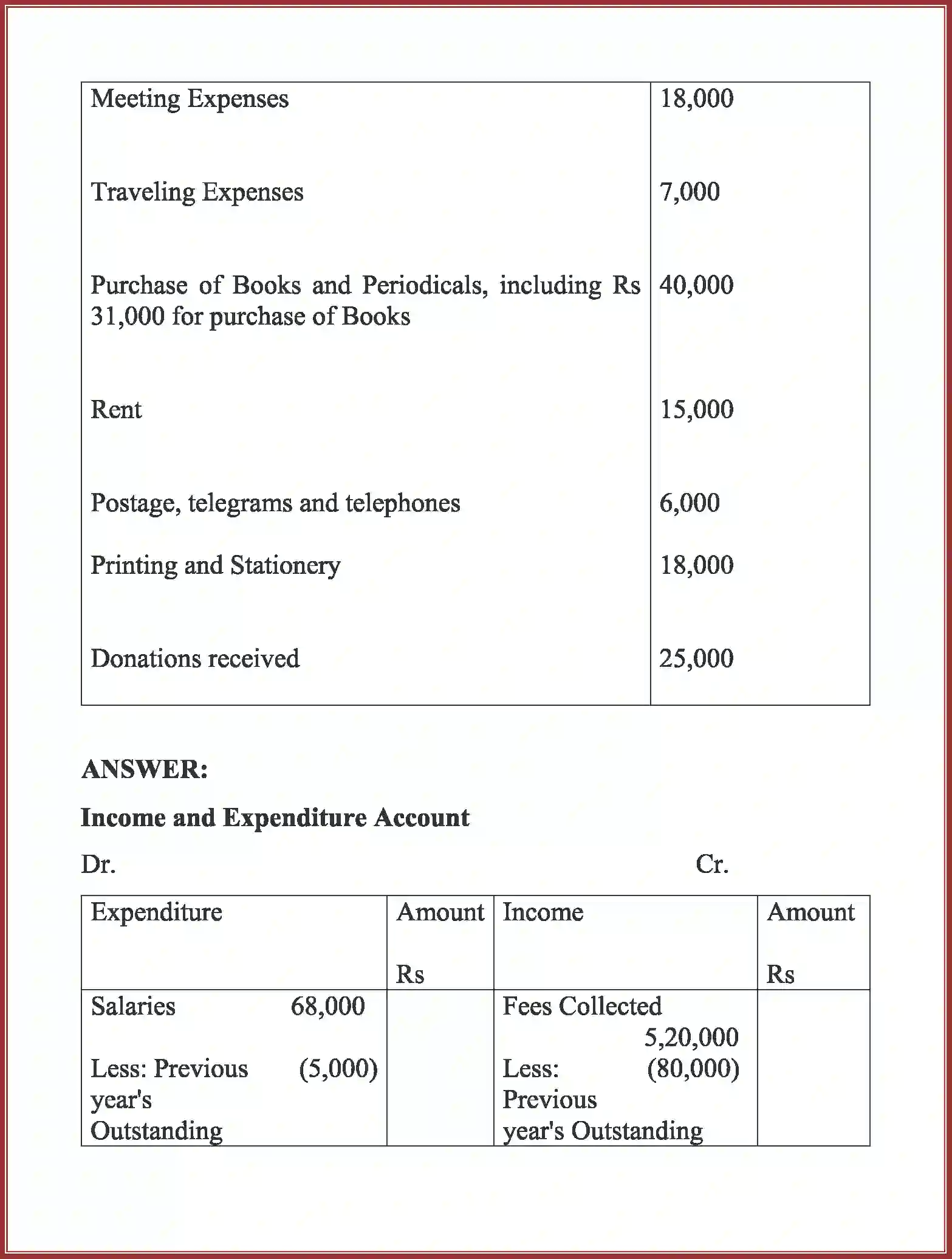 NCERT-Solution-Class-12-Accountancy-Accounting-For-Not-For-Profit-Organization-2262-page-30