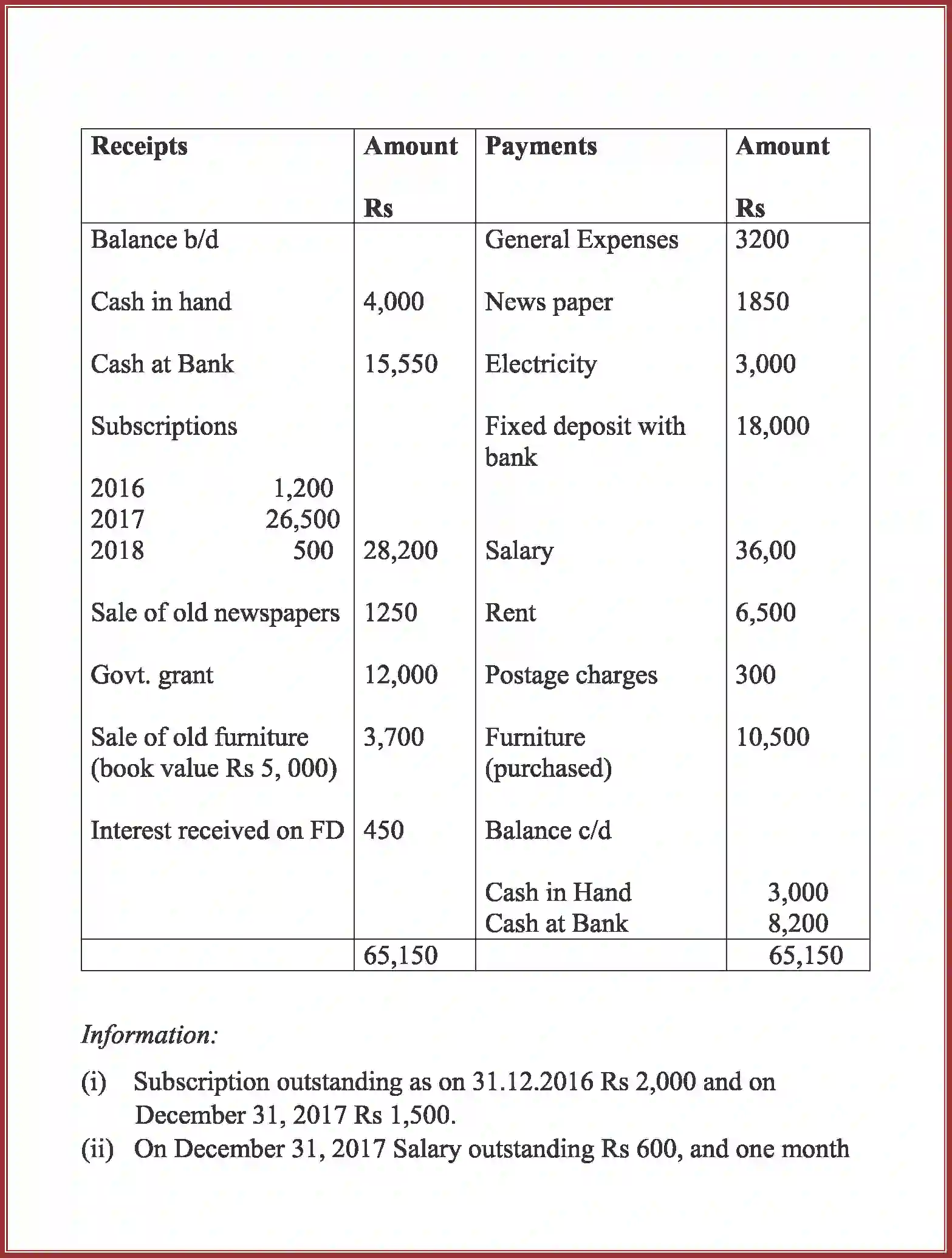 NCERT-Solution-Class-12-Accountancy-Accounting-For-Not-For-Profit-Organization-2262-page-38
