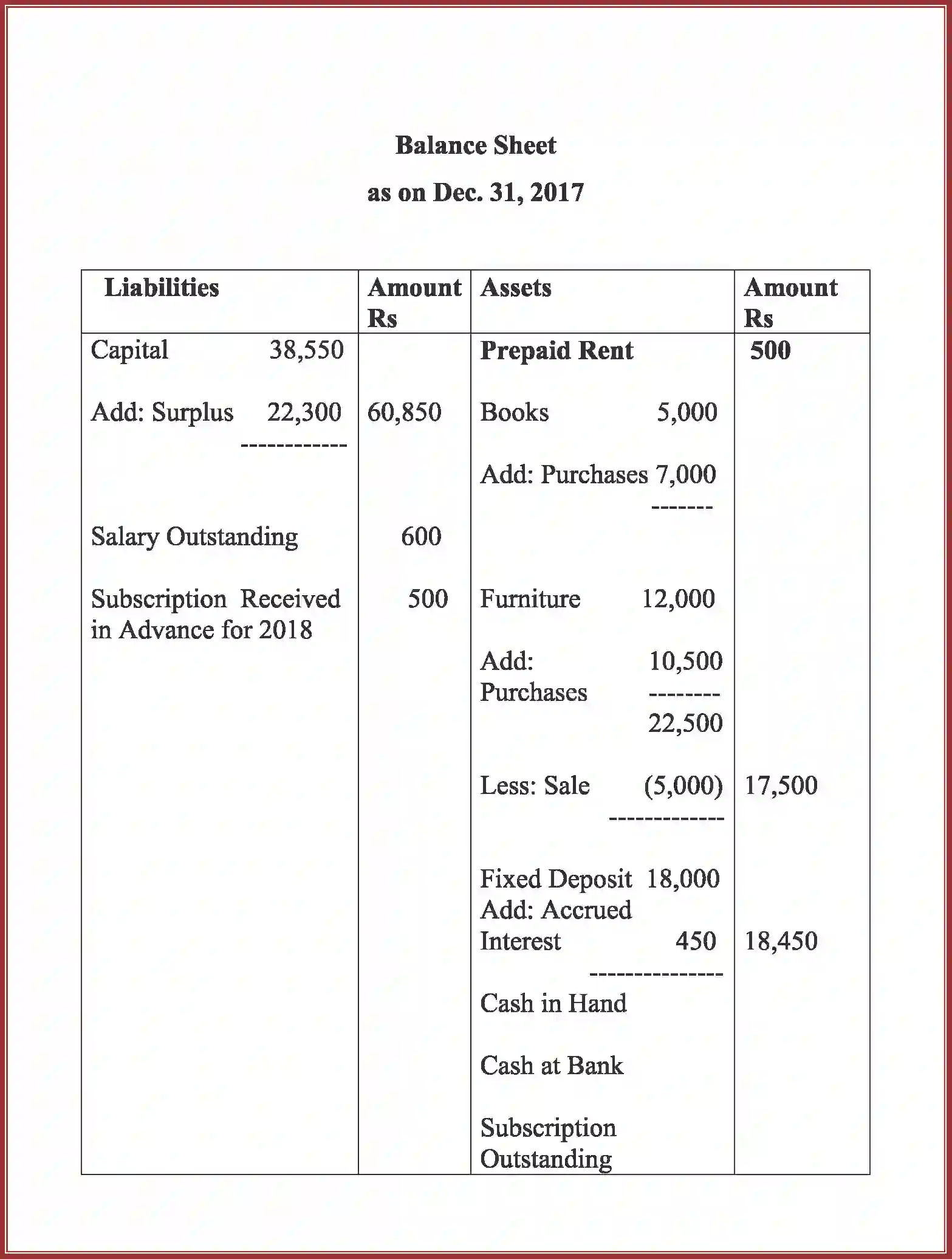 NCERT-Solution-Class-12-Accountancy-Accounting-For-Not-For-Profit-Organization-2262-page-41
