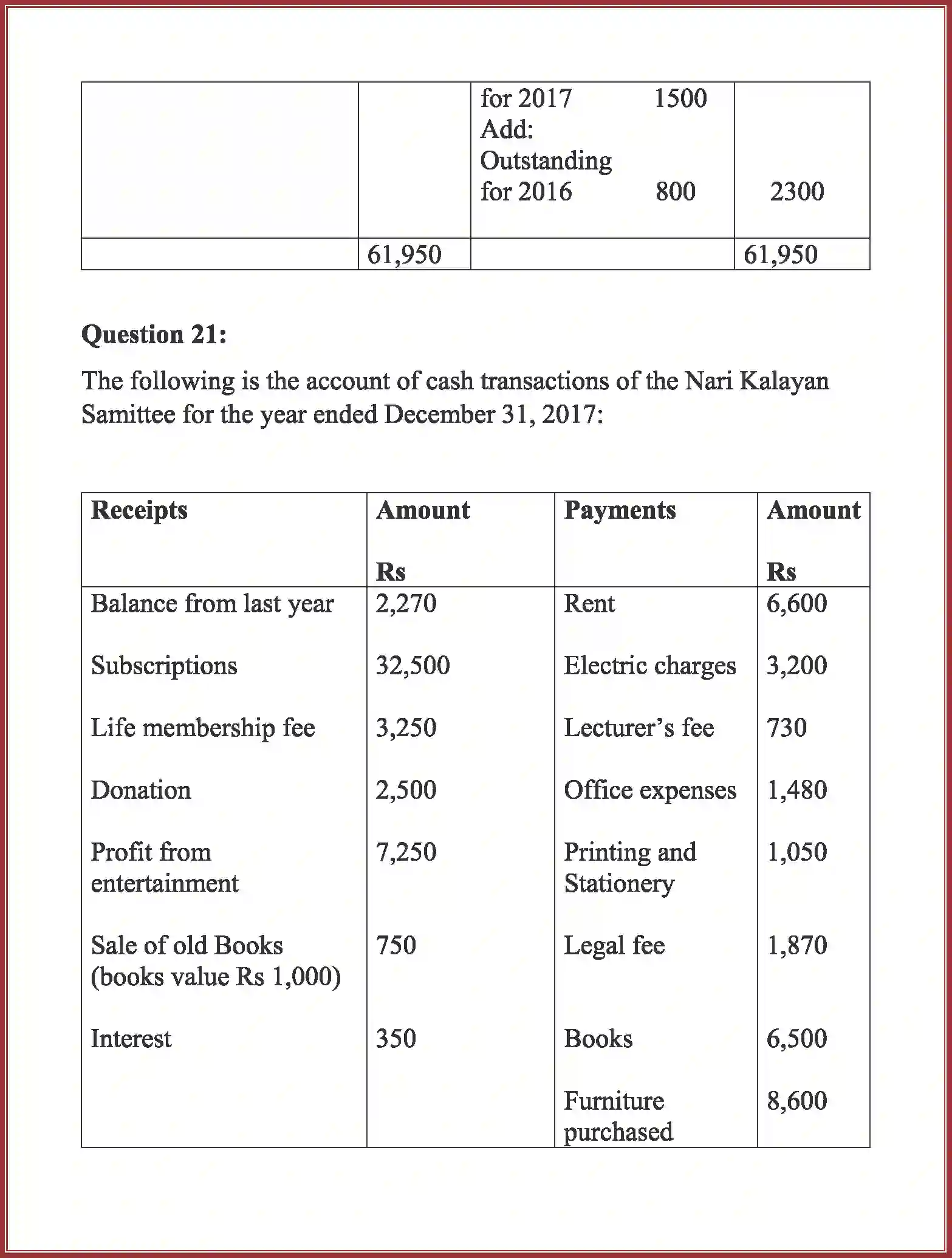 NCERT-Solution-Class-12-Accountancy-Accounting-For-Not-For-Profit-Organization-2262-page-42