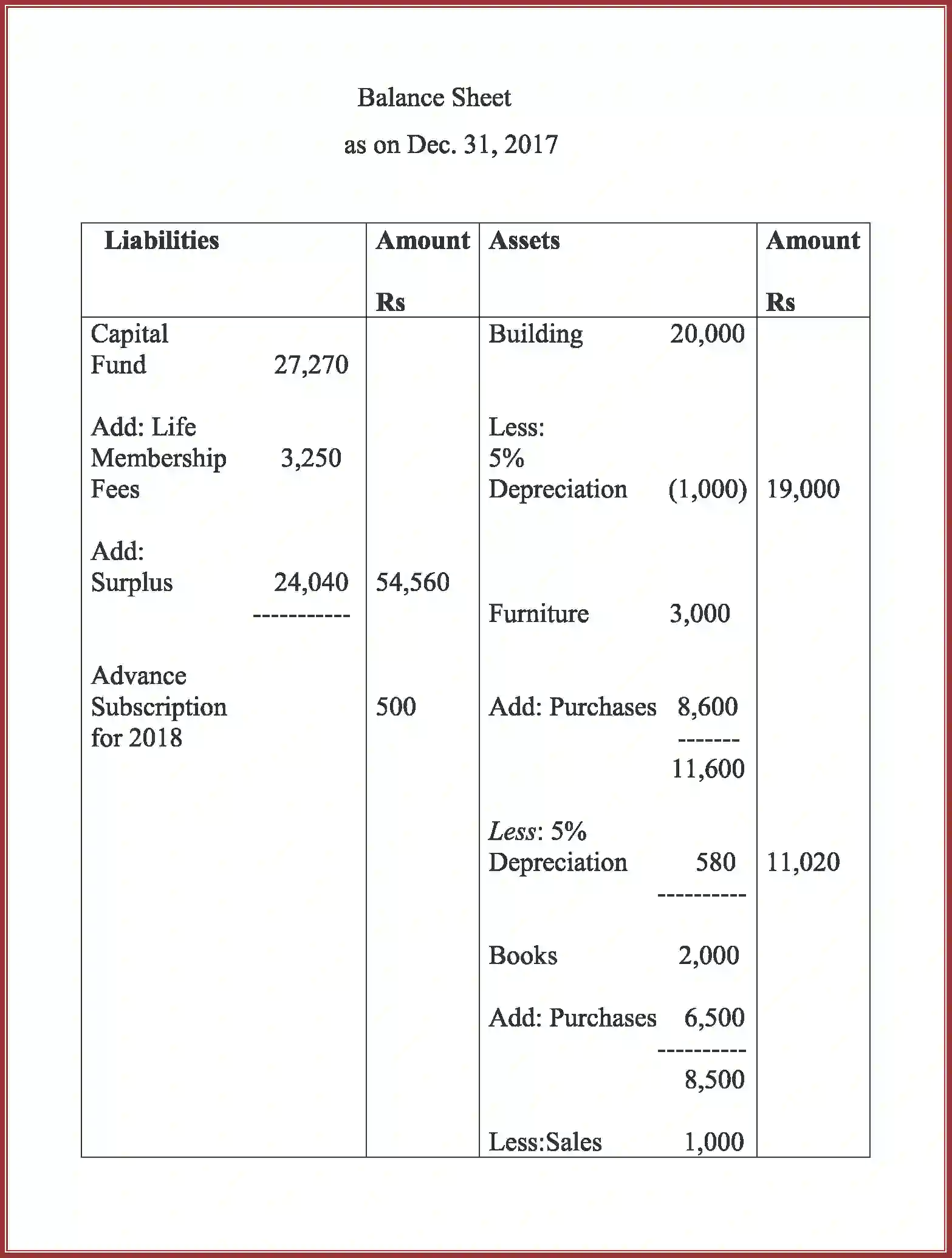 NCERT-Solution-Class-12-Accountancy-Accounting-For-Not-For-Profit-Organization-2262-page-46