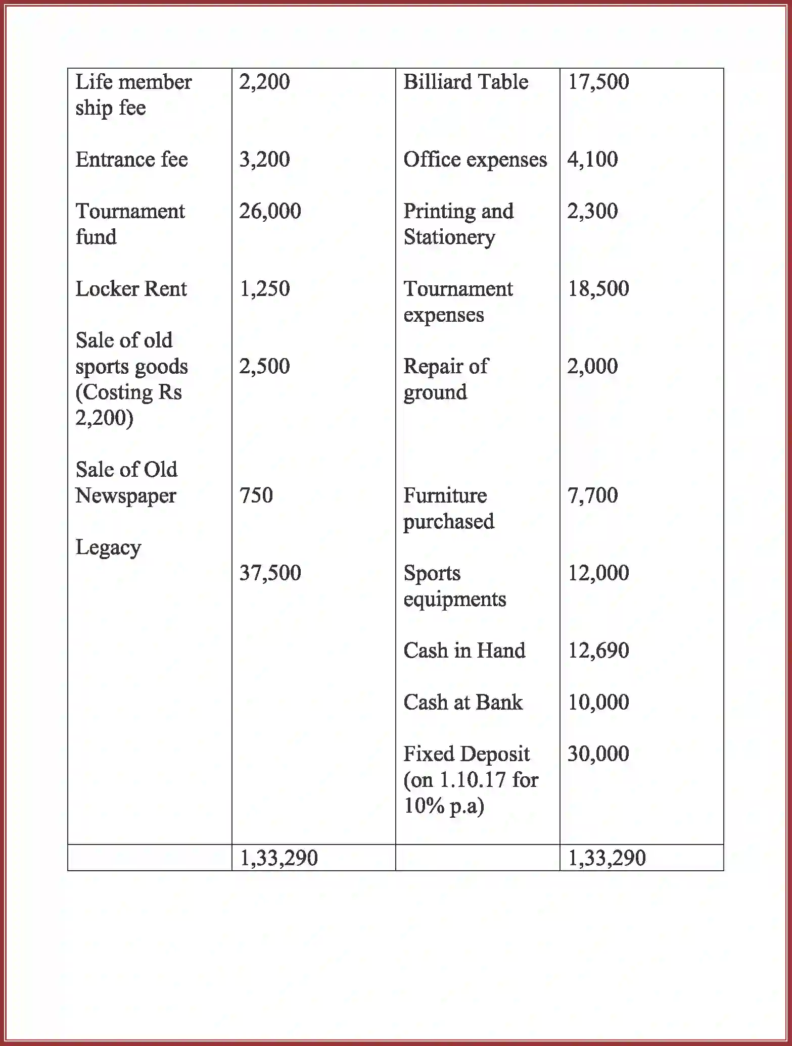 NCERT-Solution-Class-12-Accountancy-Accounting-For-Not-For-Profit-Organization-2262-page-48