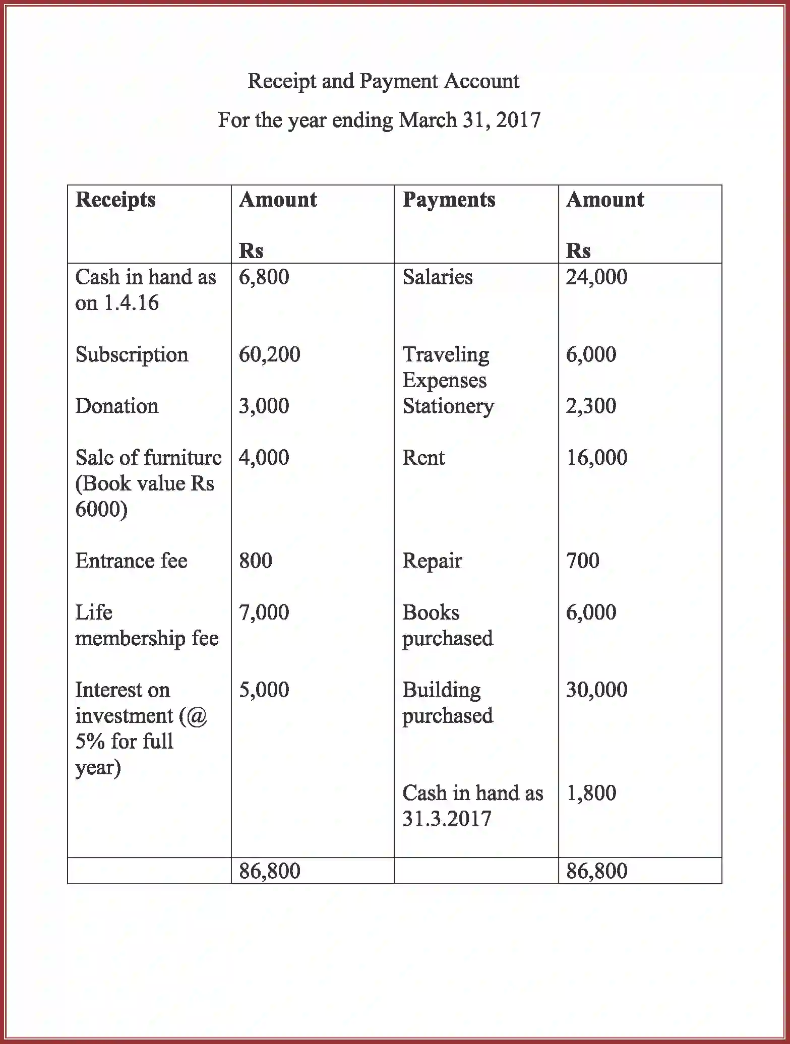NCERT-Solution-Class-12-Accountancy-Accounting-For-Not-For-Profit-Organization-2262-page-54