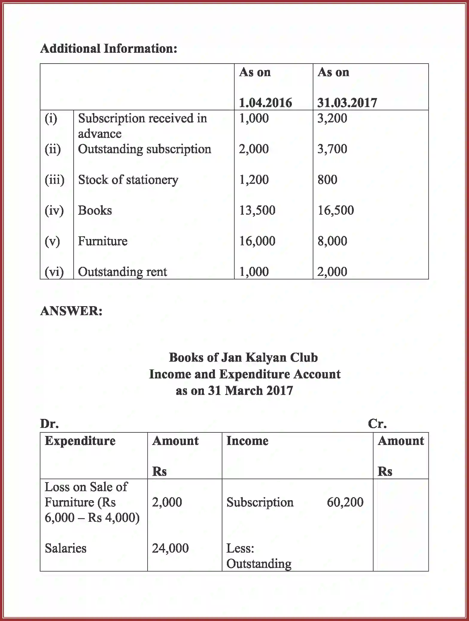NCERT-Solution-Class-12-Accountancy-Accounting-For-Not-For-Profit-Organization-2262-page-55