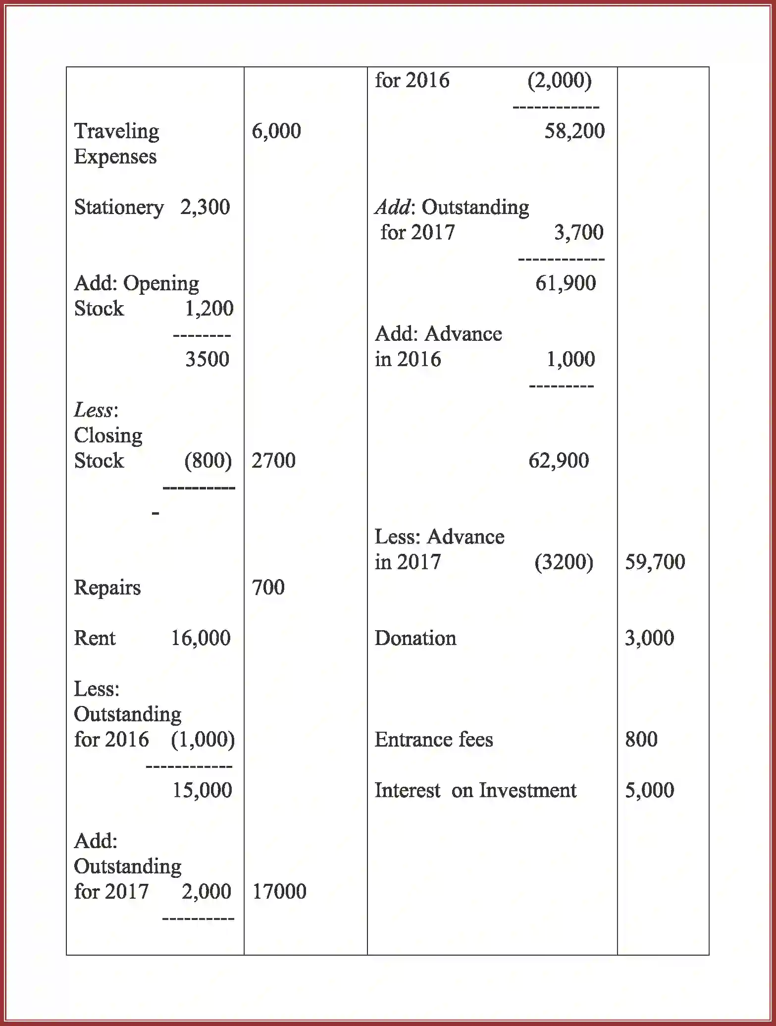 NCERT-Solution-Class-12-Accountancy-Accounting-For-Not-For-Profit-Organization-2262-page-56