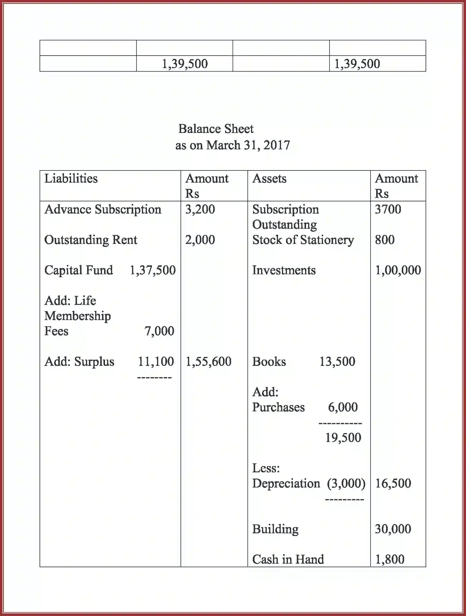 NCERT-Solution-Class-12-Accountancy-Accounting-For-Not-For-Profit-Organization-2262-page-58