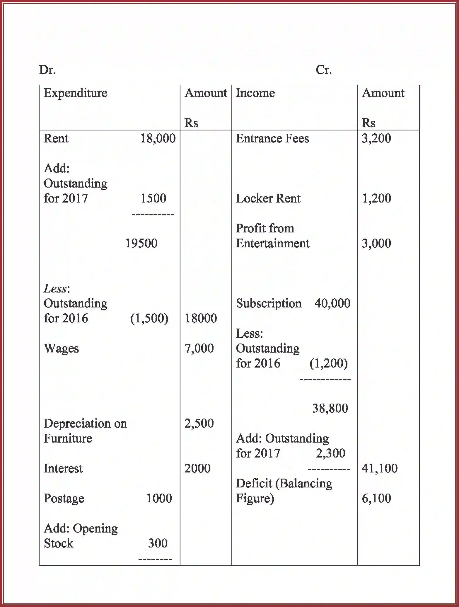 NCERT-Solution-Class-12-Accountancy-Accounting-For-Not-For-Profit-Organization-2262-page-61