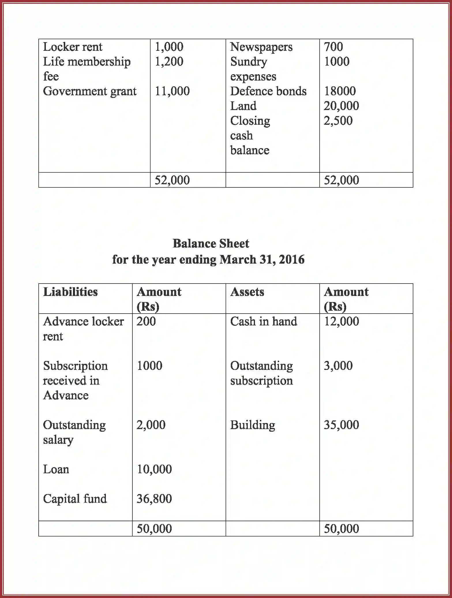 NCERT-Solution-Class-12-Accountancy-Accounting-For-Not-For-Profit-Organization-2262-page-65