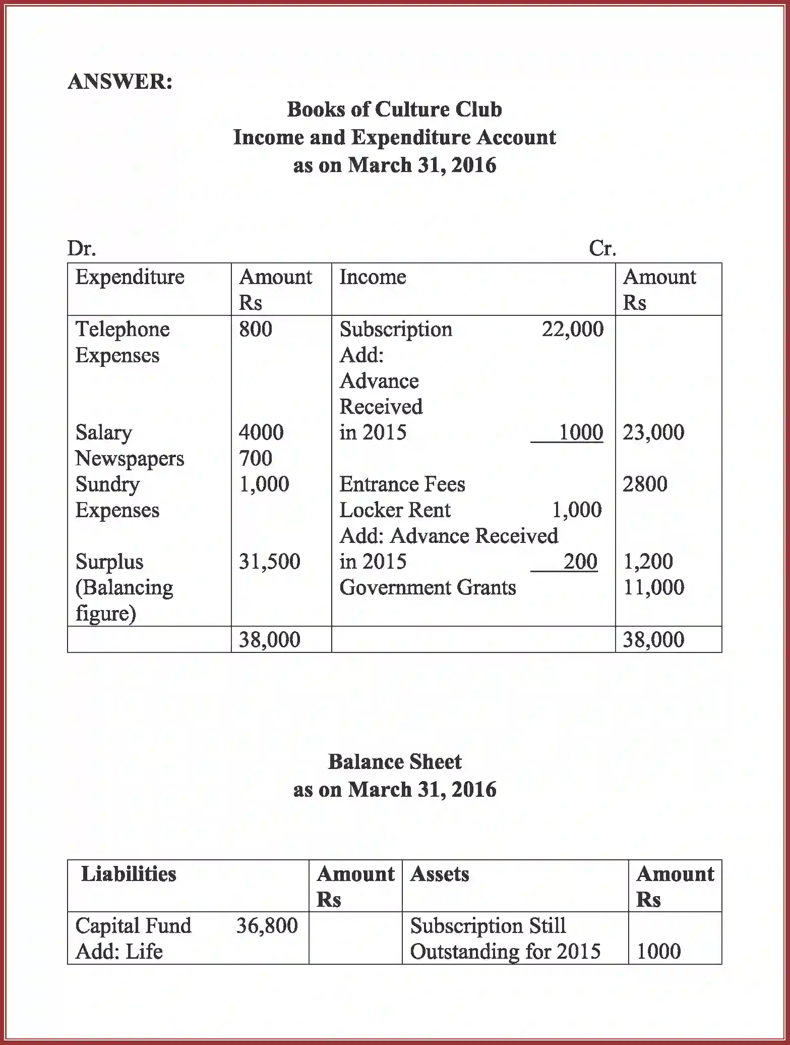 NCERT-Solution-Class-12-Accountancy-Accounting-For-Not-For-Profit-Organization-2262-page-66