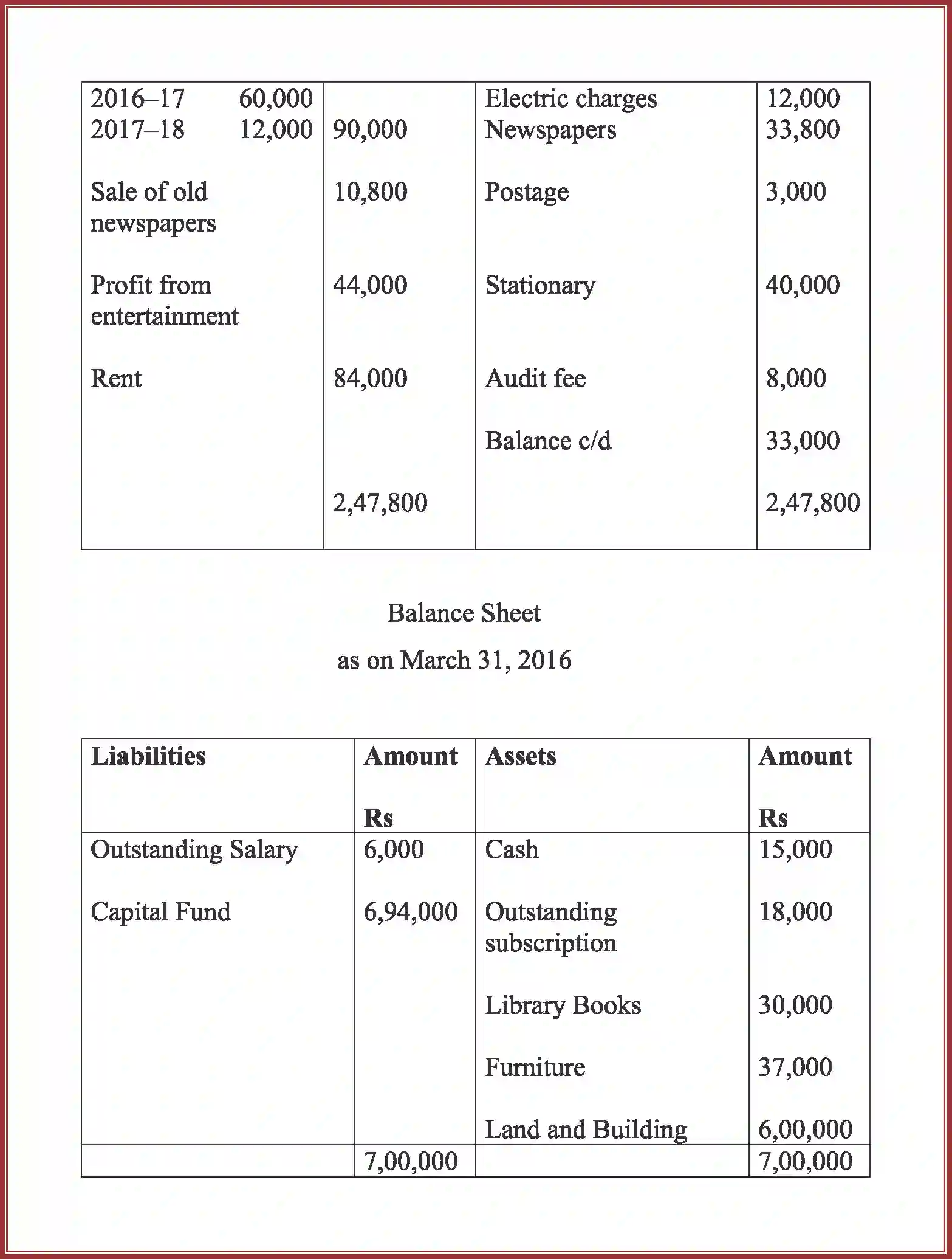 NCERT-Solution-Class-12-Accountancy-Accounting-For-Not-For-Profit-Organization-2262-page-68