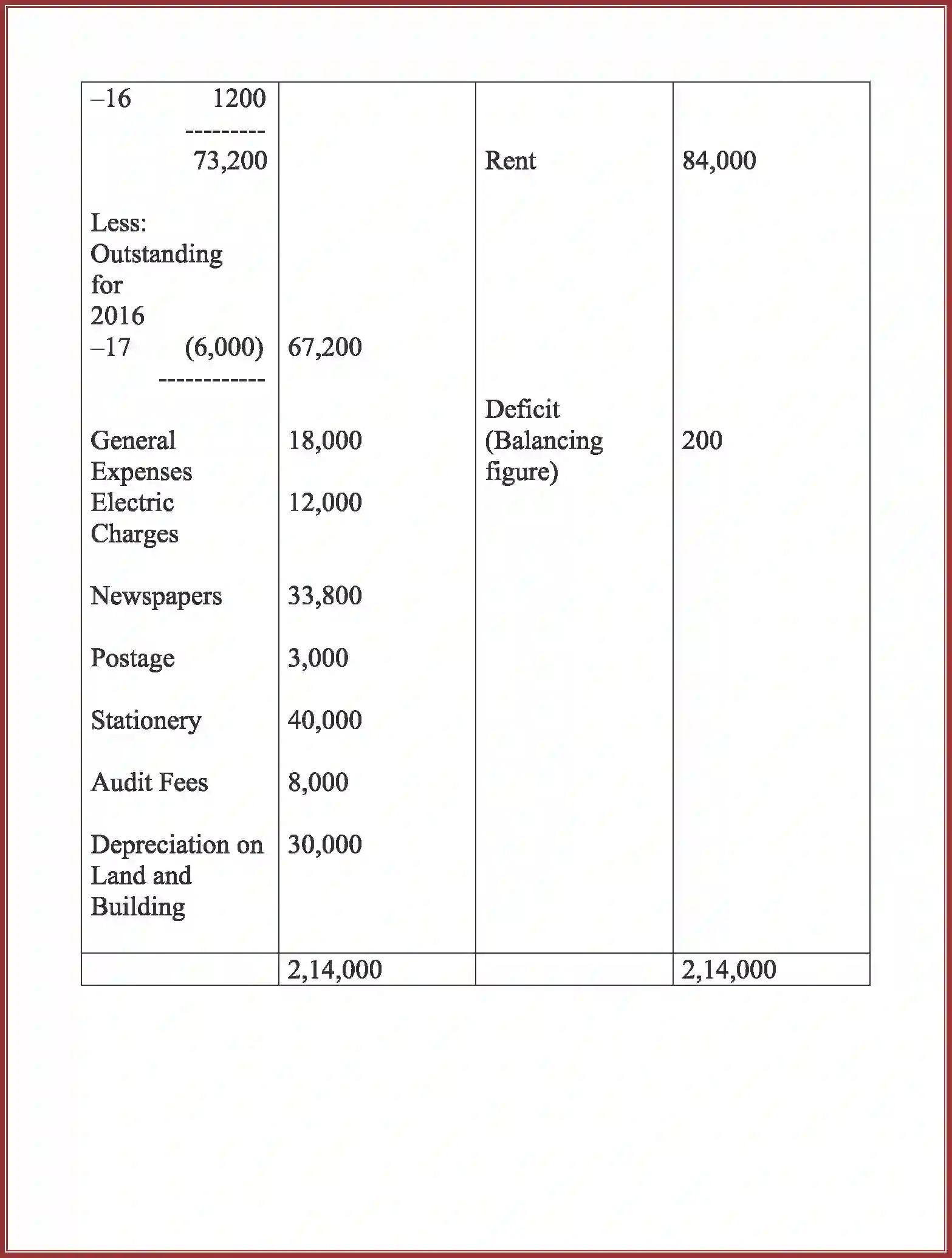 NCERT-Solution-Class-12-Accountancy-Accounting-For-Not-For-Profit-Organization-2262-page-70