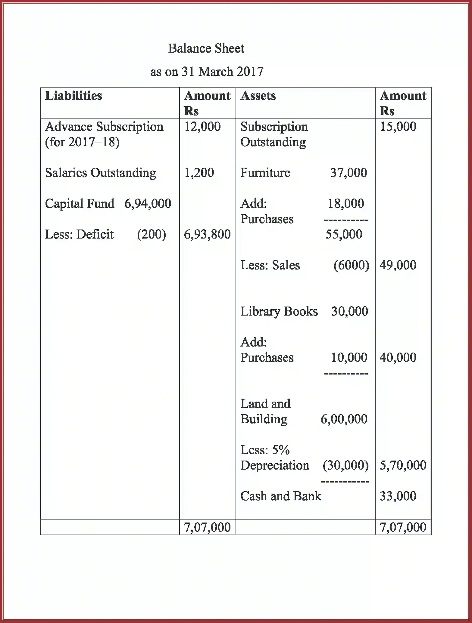 NCERT-Solution-Class-12-Accountancy-Accounting-For-Not-For-Profit-Organization-2262-page-71