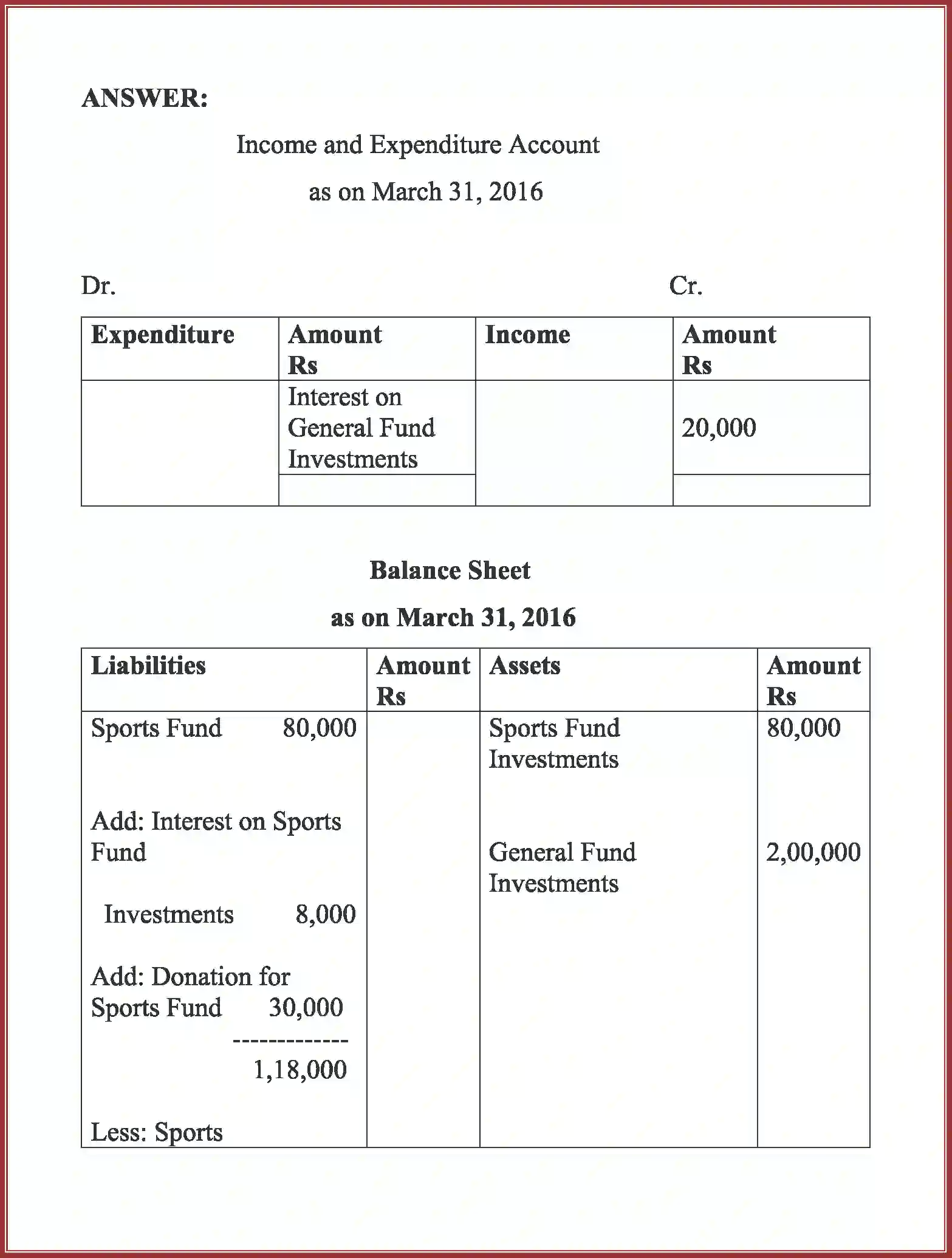 NCERT-Solution-Class-12-Accountancy-Accounting-For-Not-For-Profit-Organization-2262-page-73