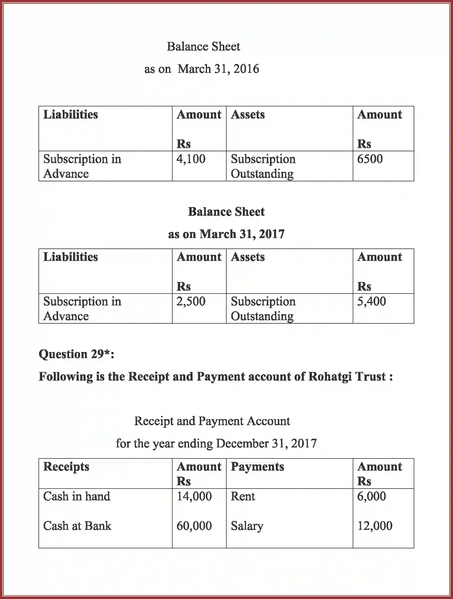 NCERT-Solution-Class-12-Accountancy-Accounting-For-Not-For-Profit-Organization-2262-page-76