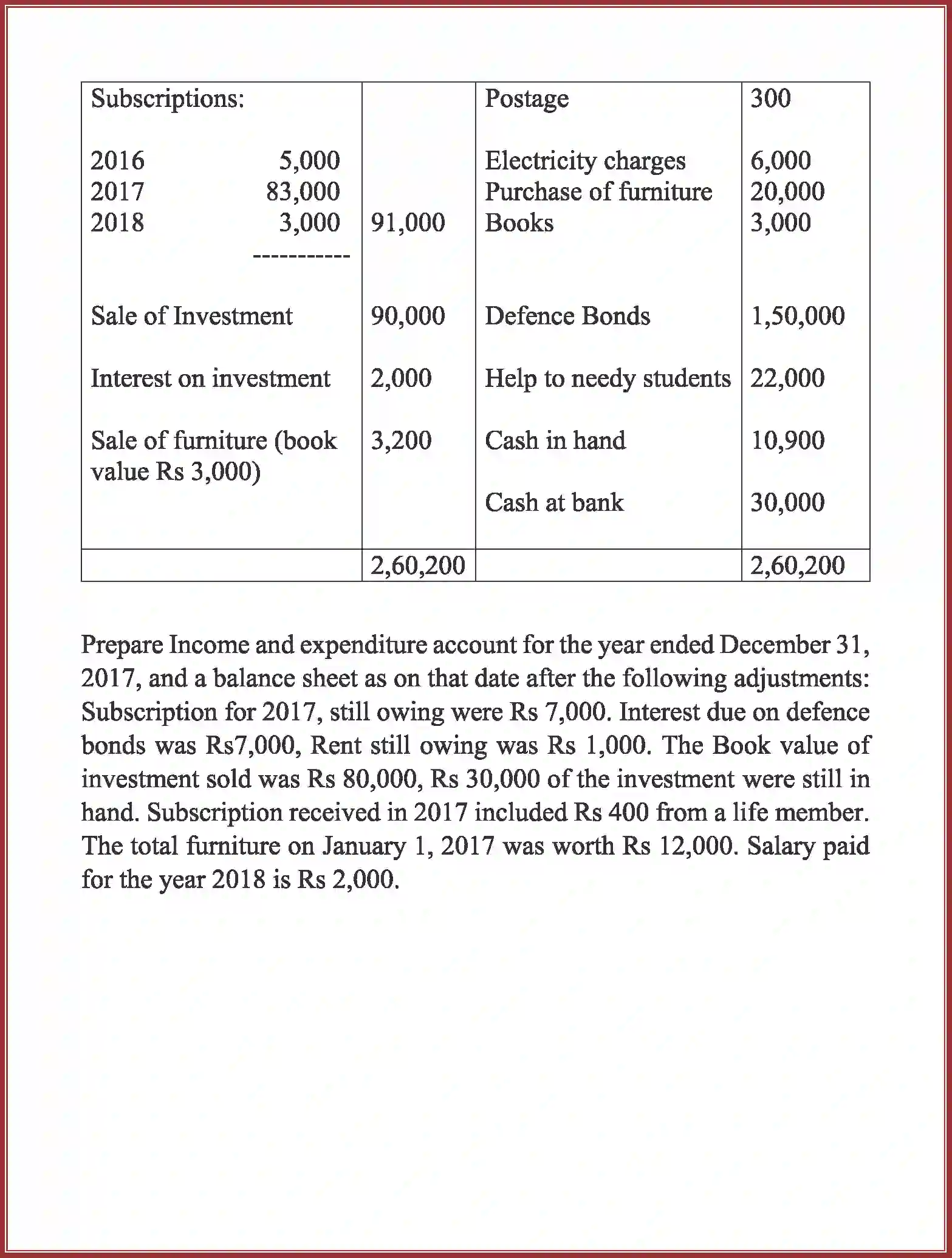 NCERT-Solution-Class-12-Accountancy-Accounting-For-Not-For-Profit-Organization-2262-page-77