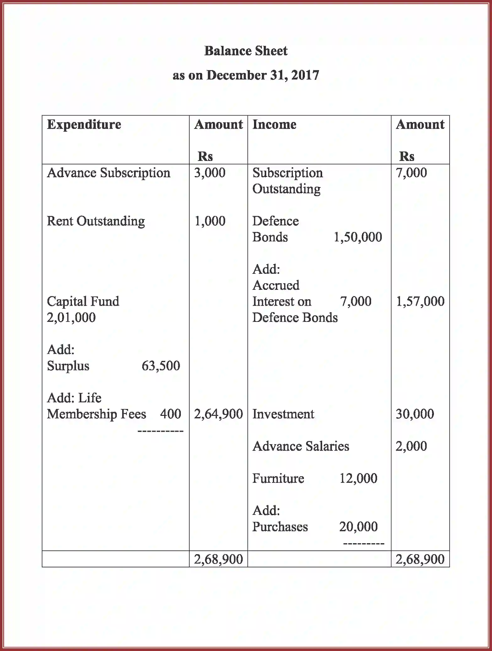NCERT-Solution-Class-12-Accountancy-Accounting-For-Not-For-Profit-Organization-2262-page-80