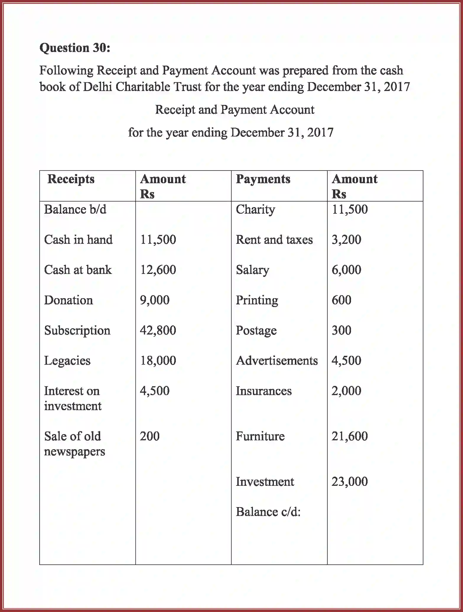 NCERT-Solution-Class-12-Accountancy-Accounting-For-Not-For-Profit-Organization-2262-page-81