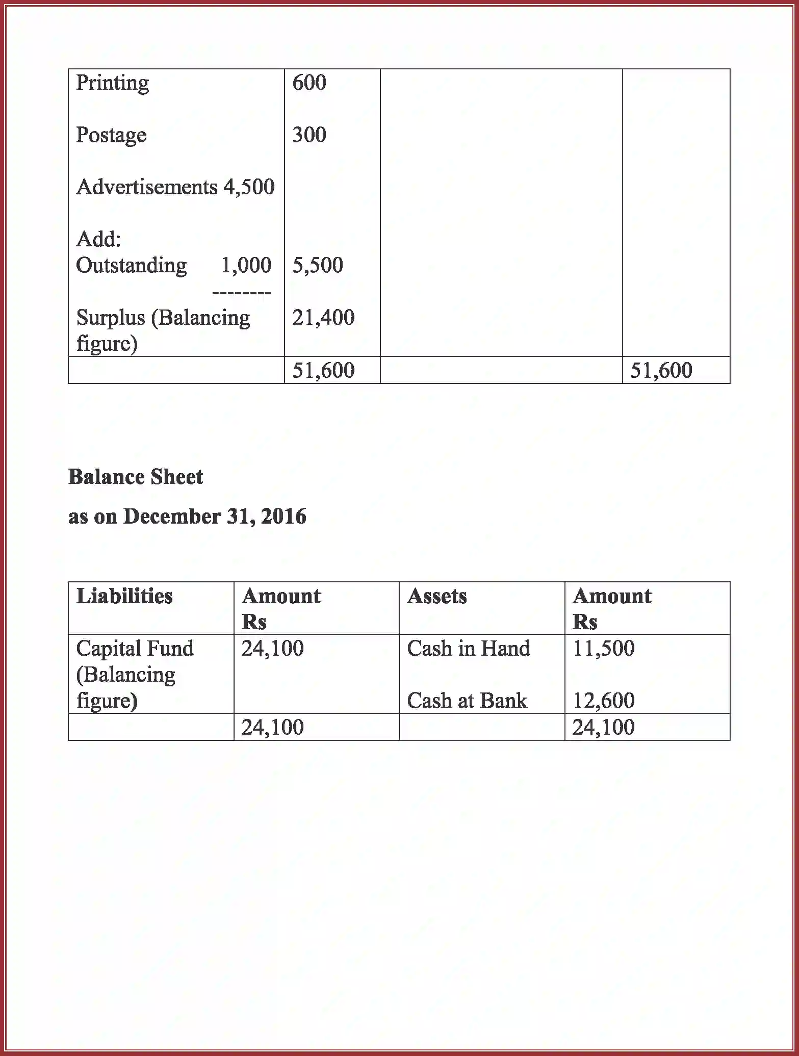 NCERT-Solution-Class-12-Accountancy-Accounting-For-Not-For-Profit-Organization-2262-page-84