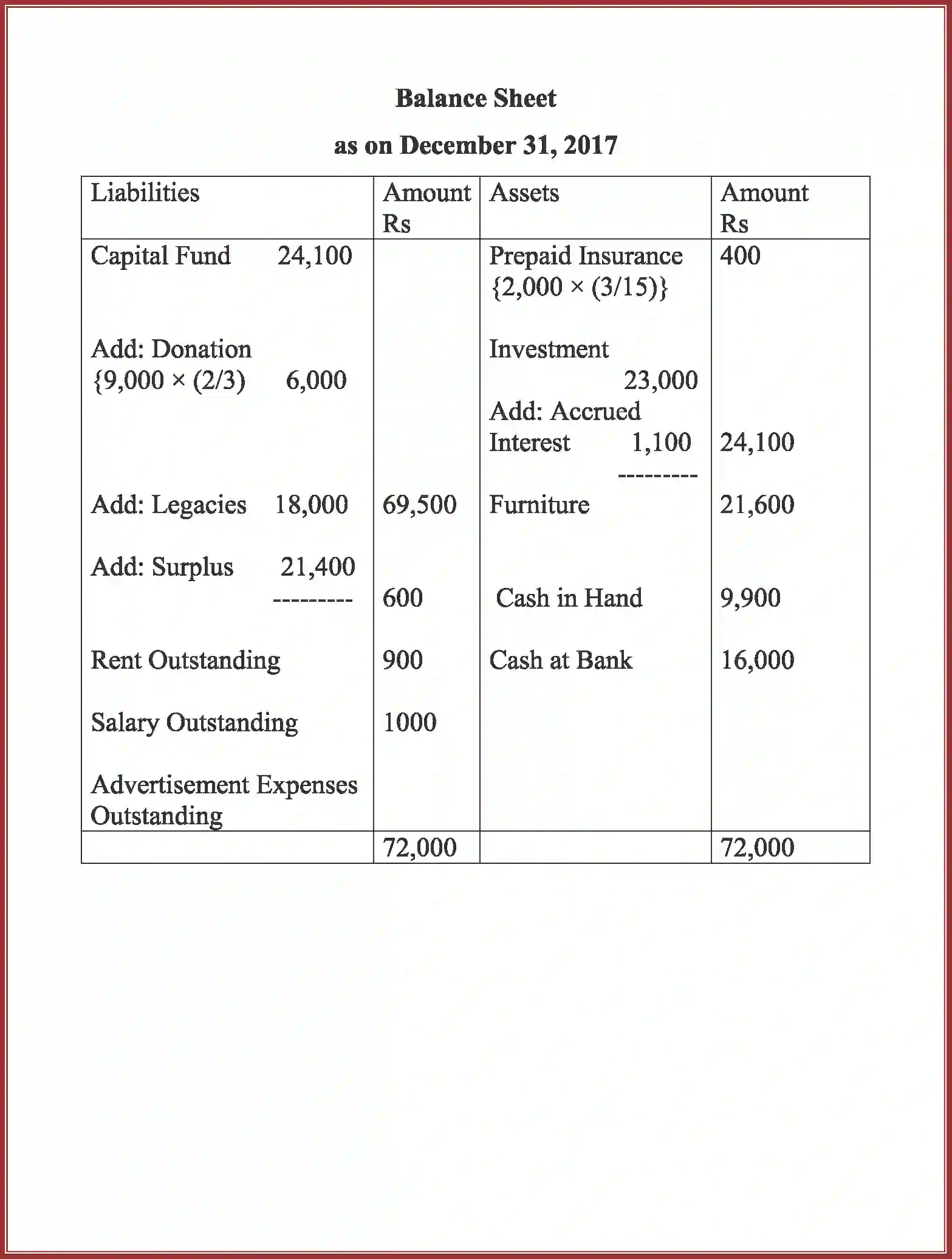 NCERT-Solution-Class-12-Accountancy-Accounting-For-Not-For-Profit-Organization-2262-page-85