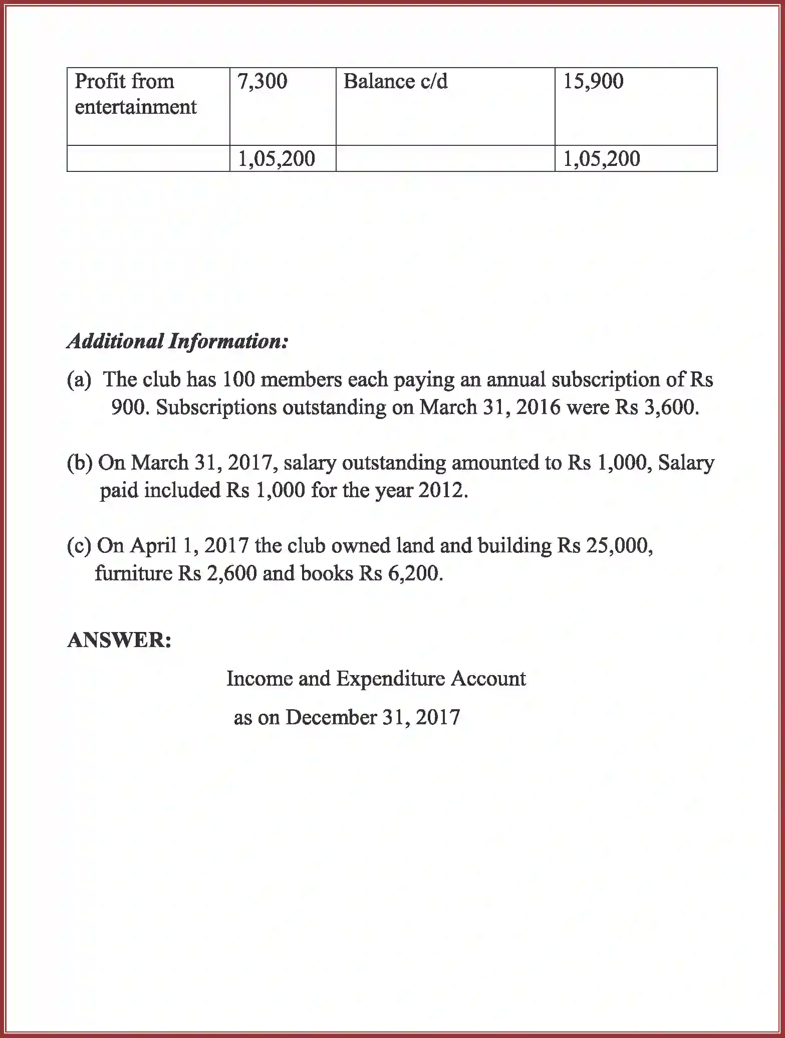NCERT-Solution-Class-12-Accountancy-Accounting-For-Not-For-Profit-Organization-2262-page-87