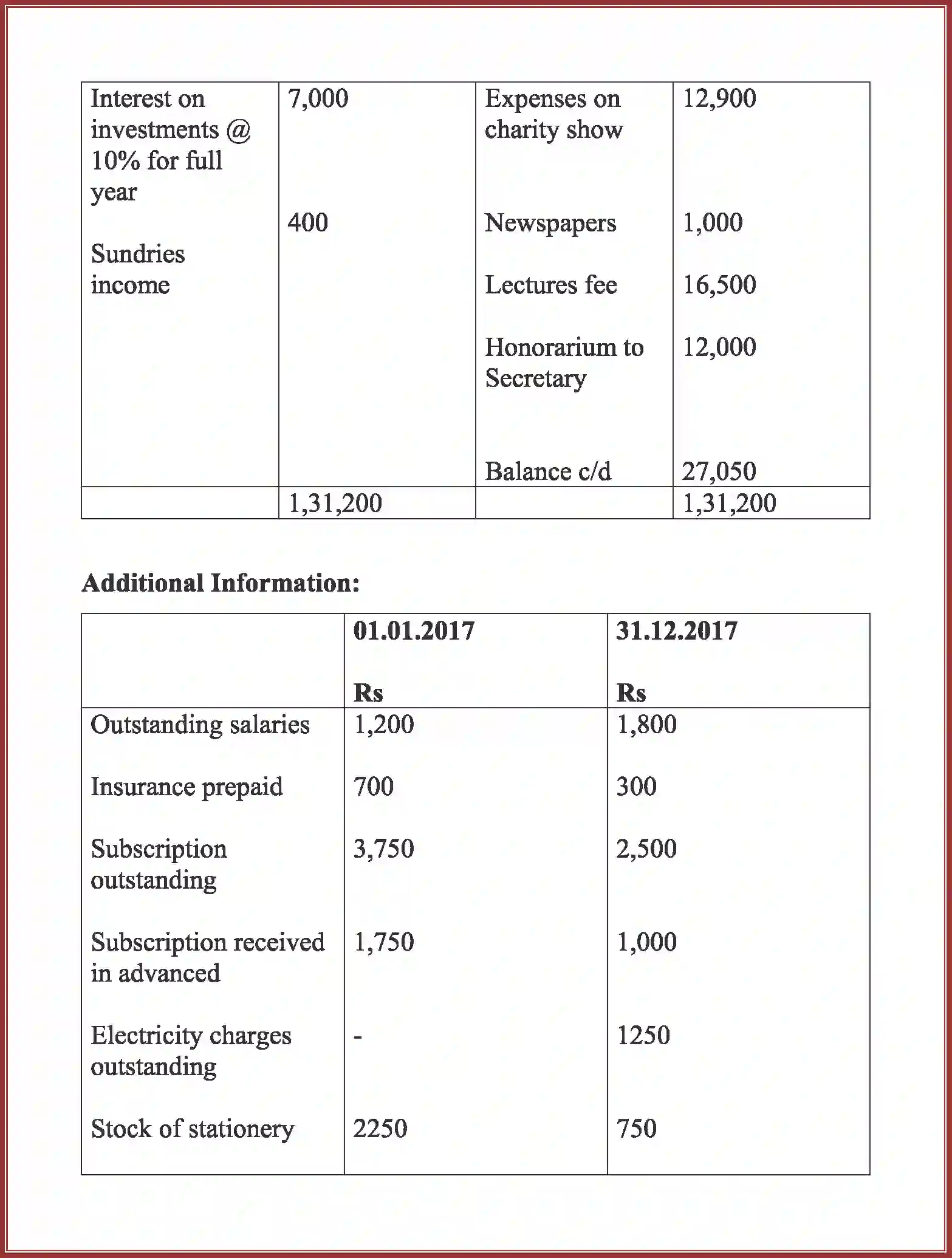 NCERT-Solution-Class-12-Accountancy-Accounting-For-Not-For-Profit-Organization-2262-page-92