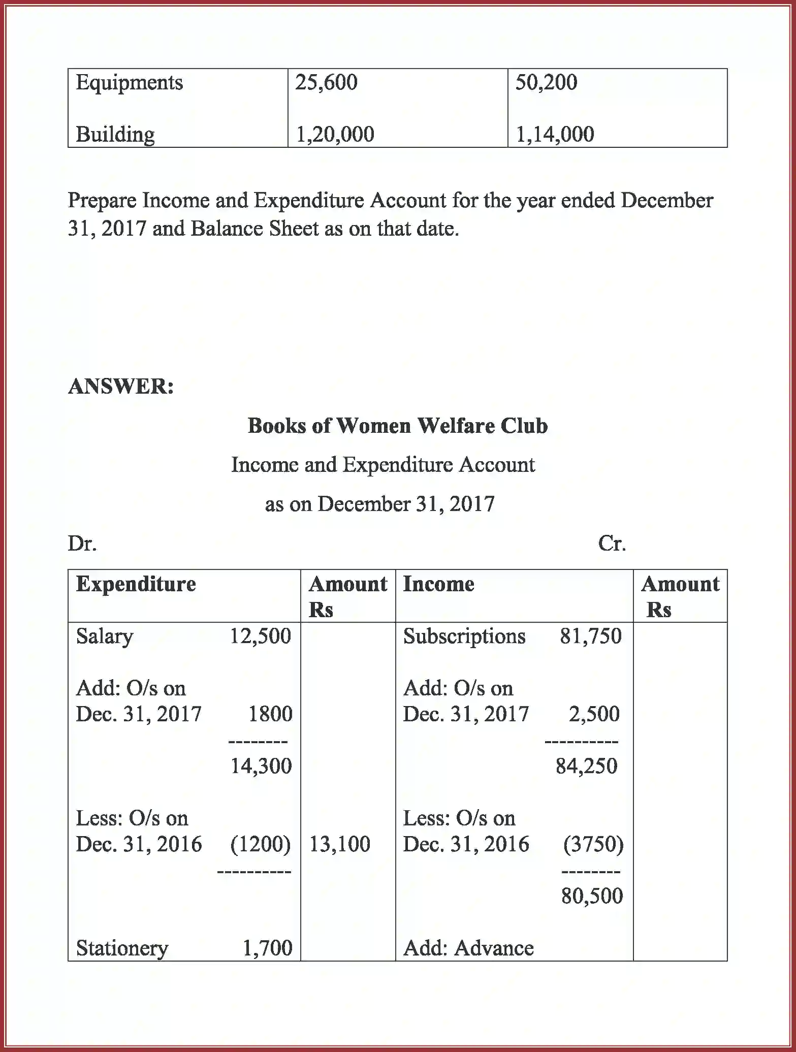 NCERT-Solution-Class-12-Accountancy-Accounting-For-Not-For-Profit-Organization-2262-page-93